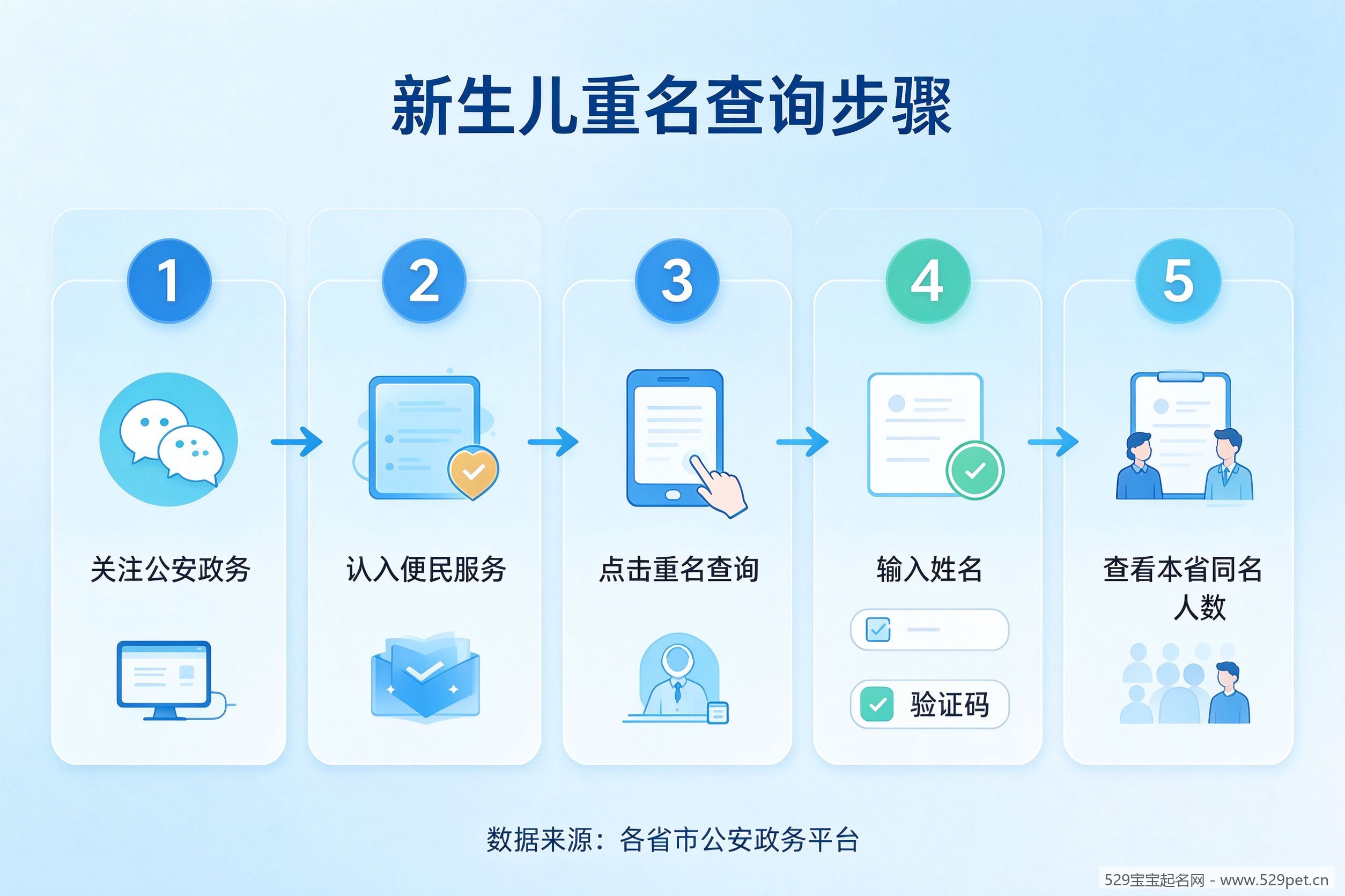 新生儿重名查询流程图