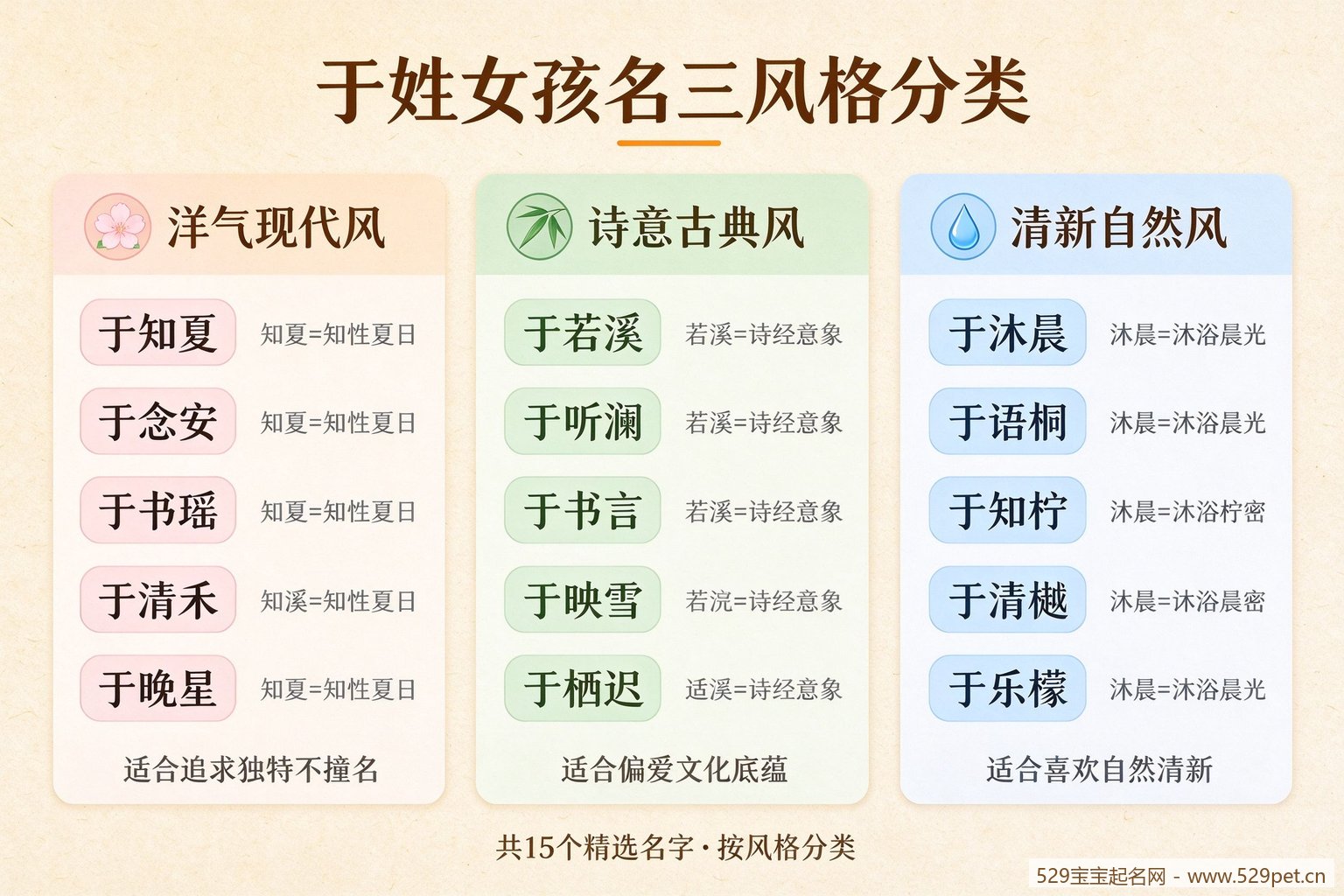 于姓女孩名三风格分类:洋气现代诗意古典清新自然