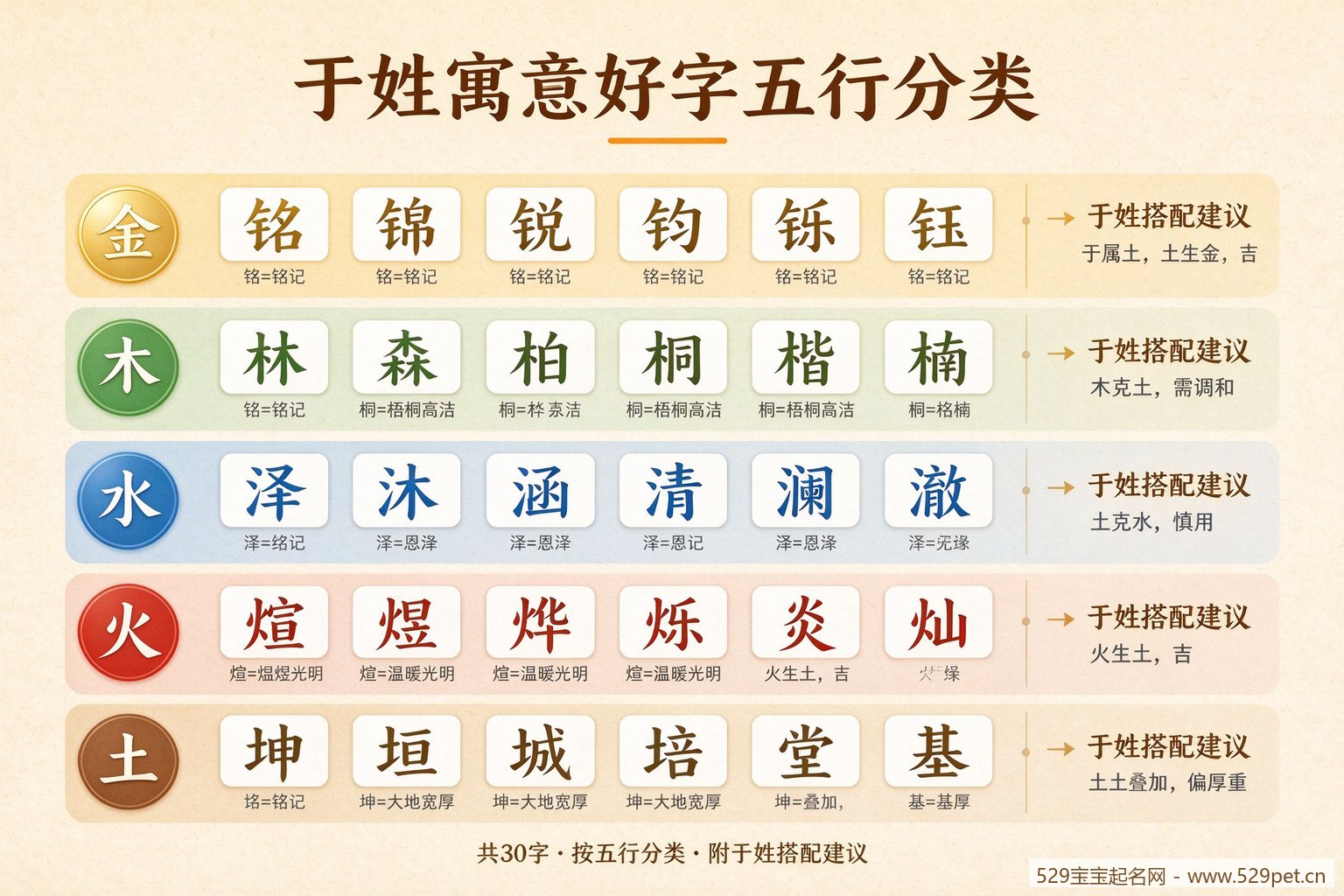 于姓寓意好字五行分类:金木水火土各6字与搭配建议