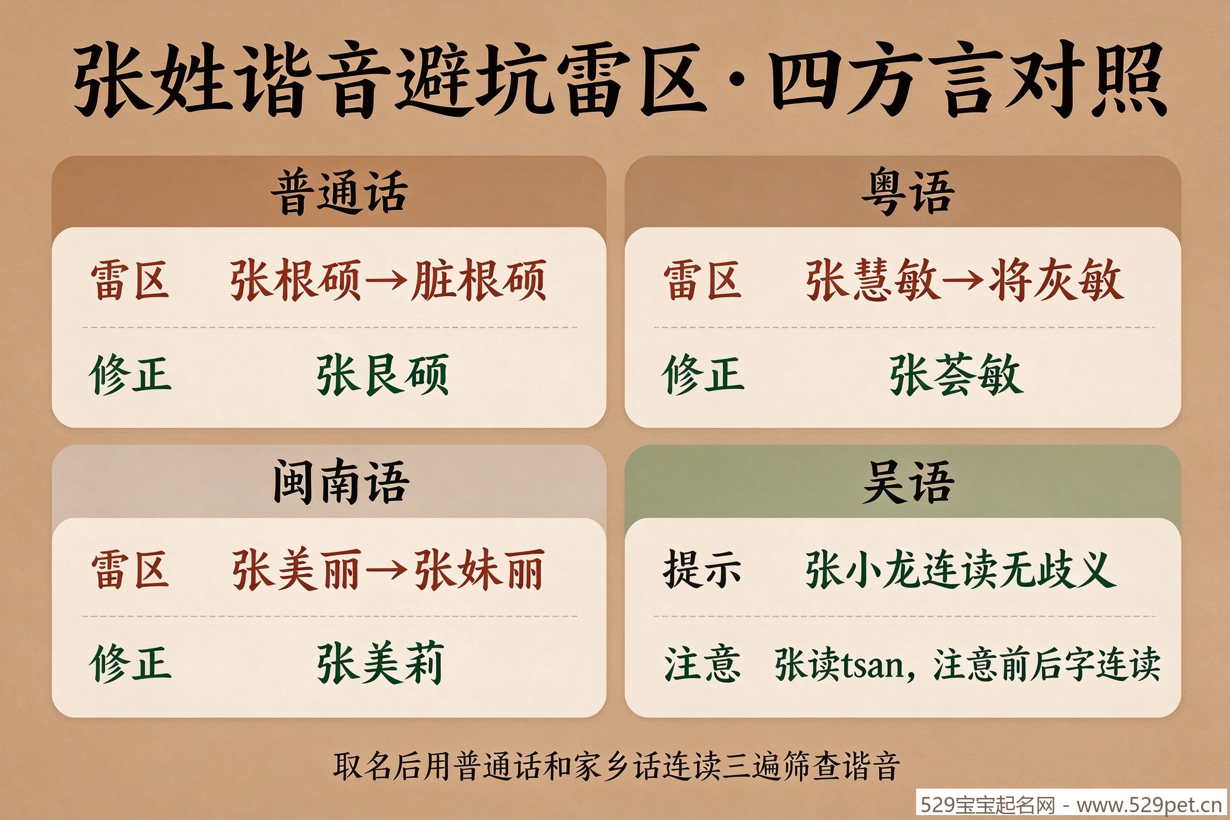张姓谐音避坑雷区四方言对照