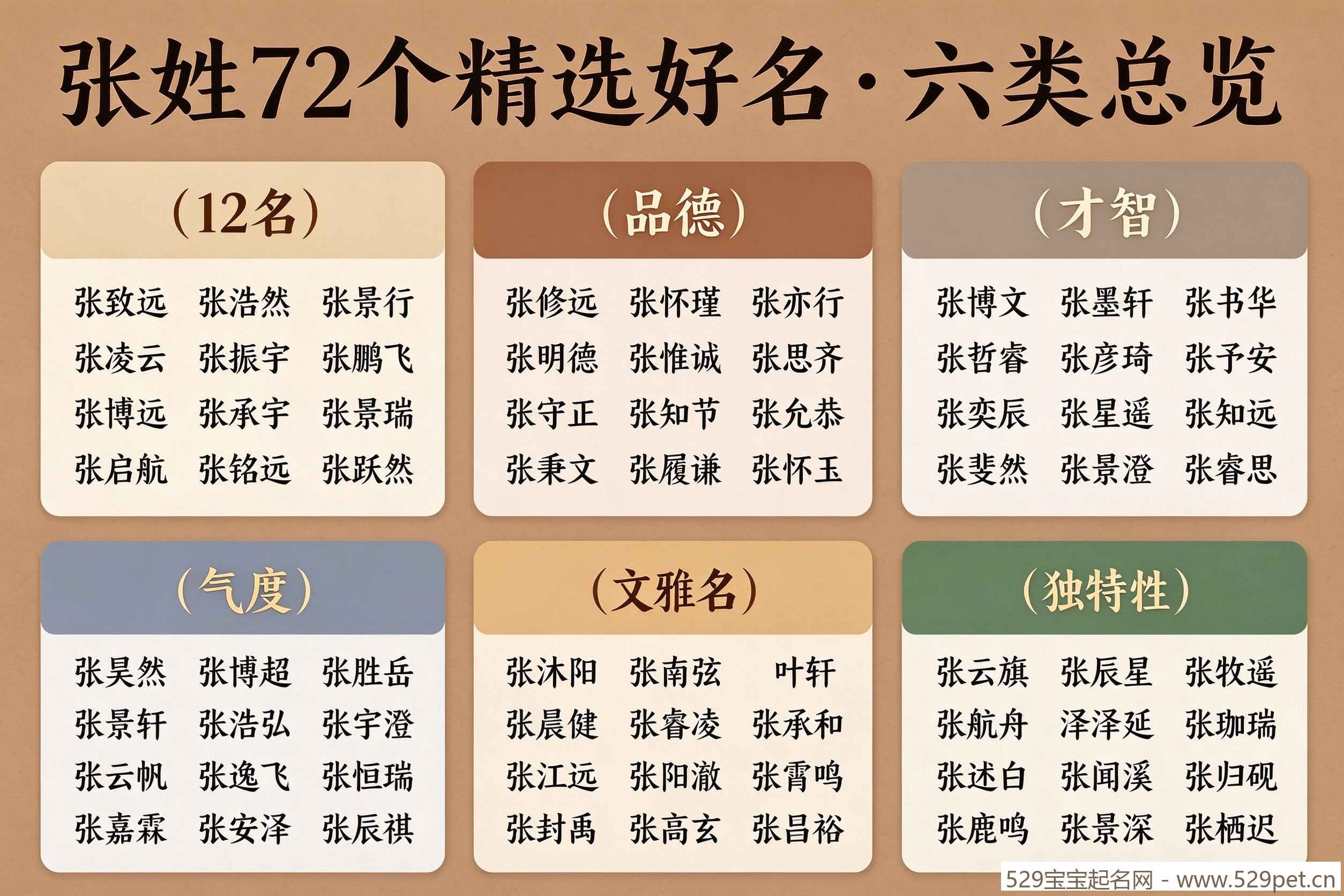 张姓72个精选好名六类总览