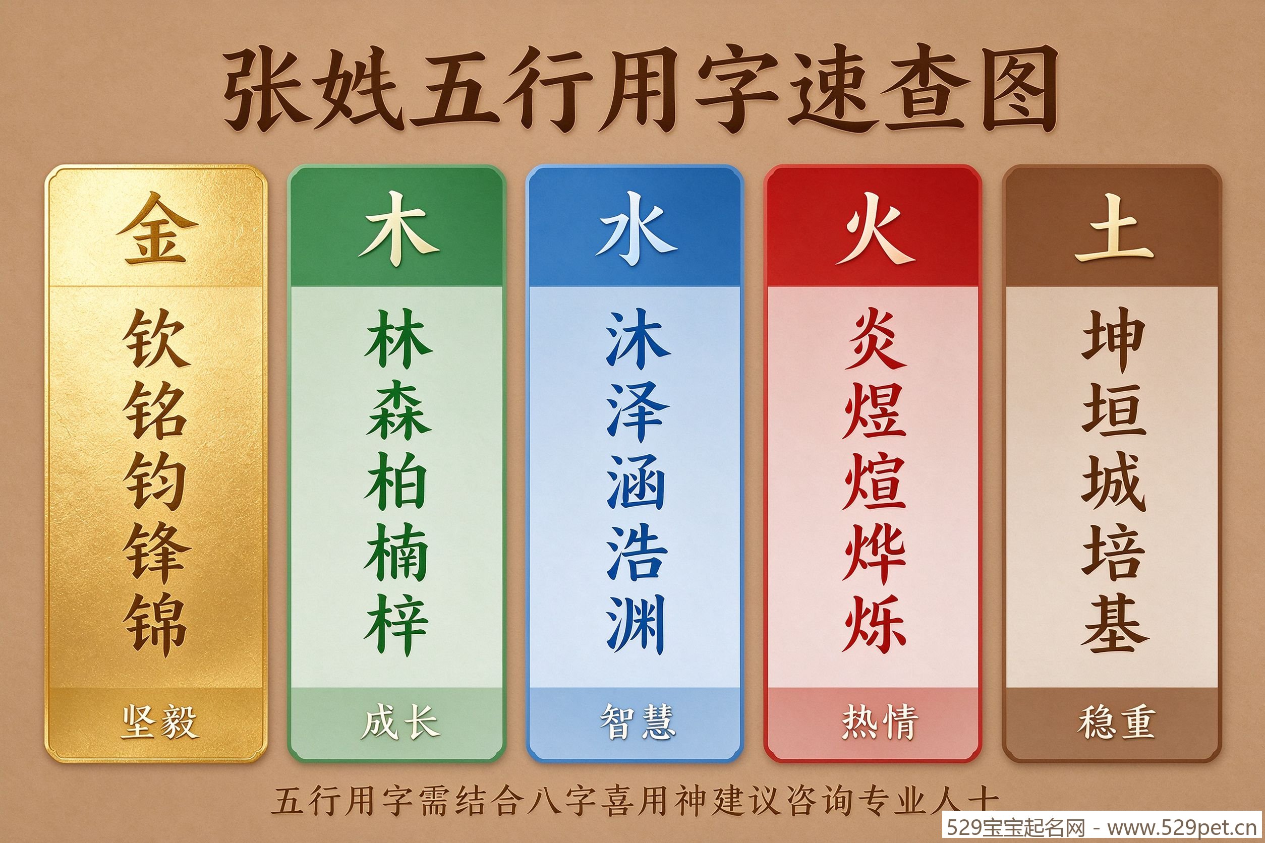 张姓五行用字速查图