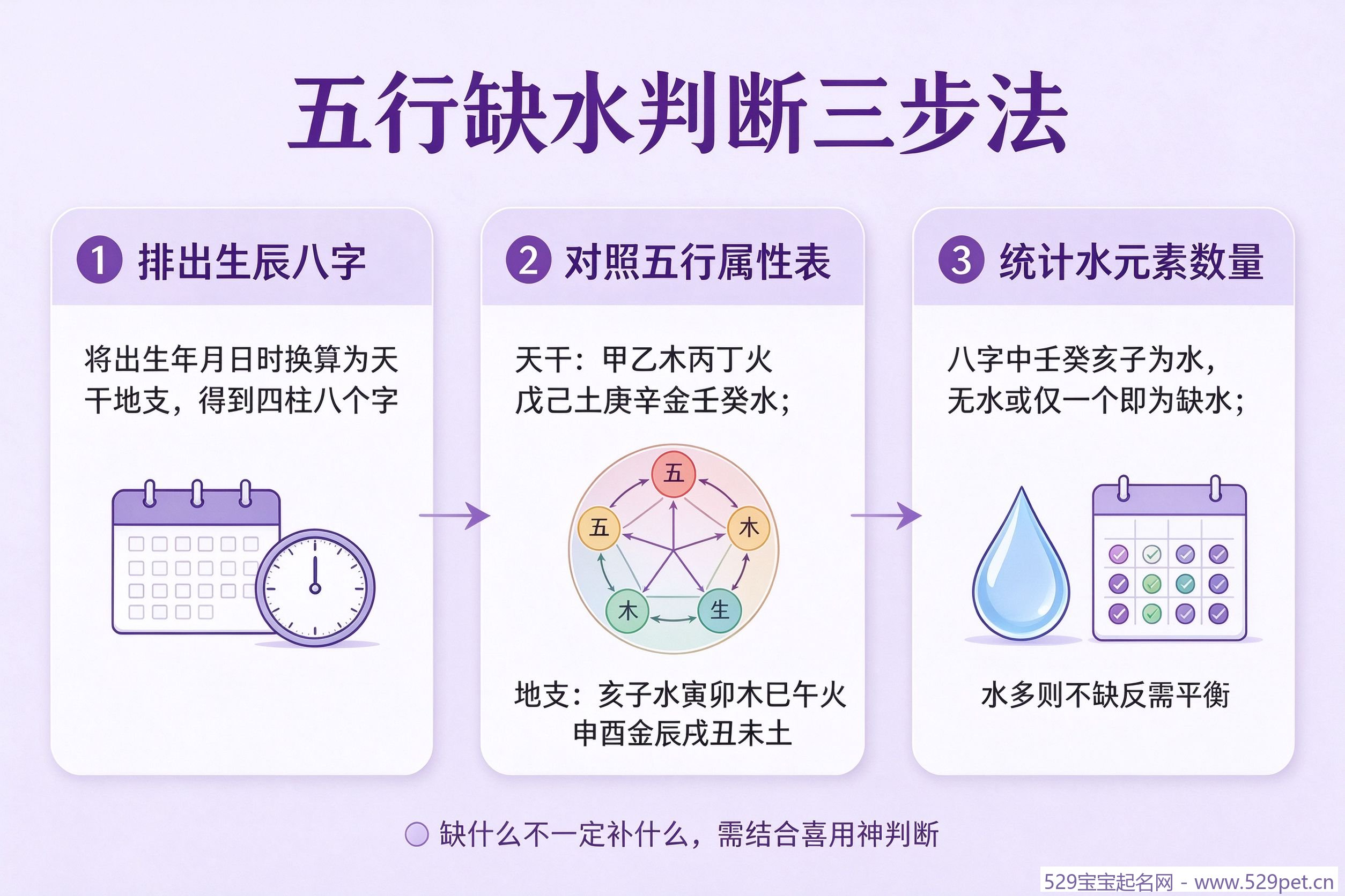 五行缺水判断三步法流程图