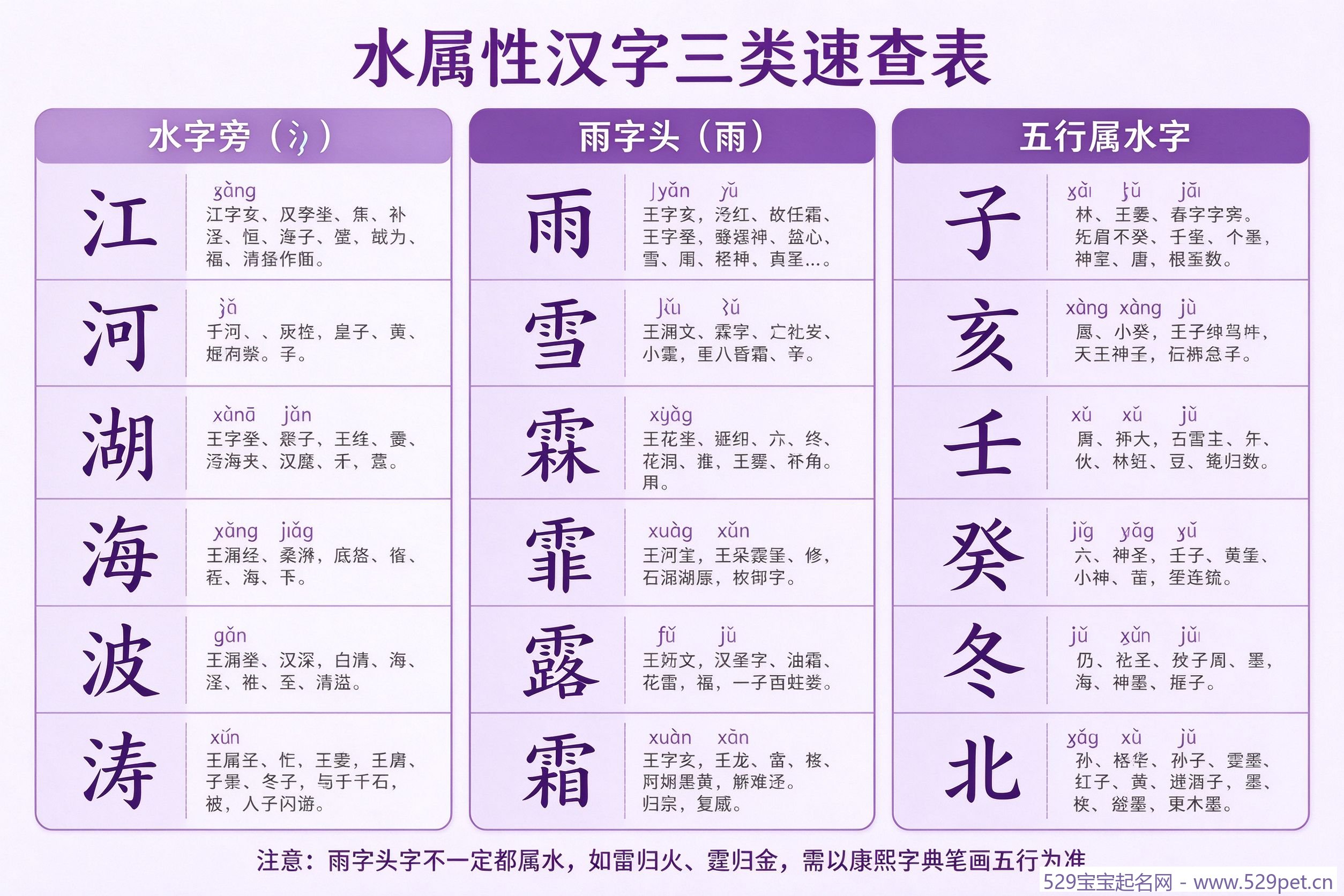 水属性汉字三类速查表