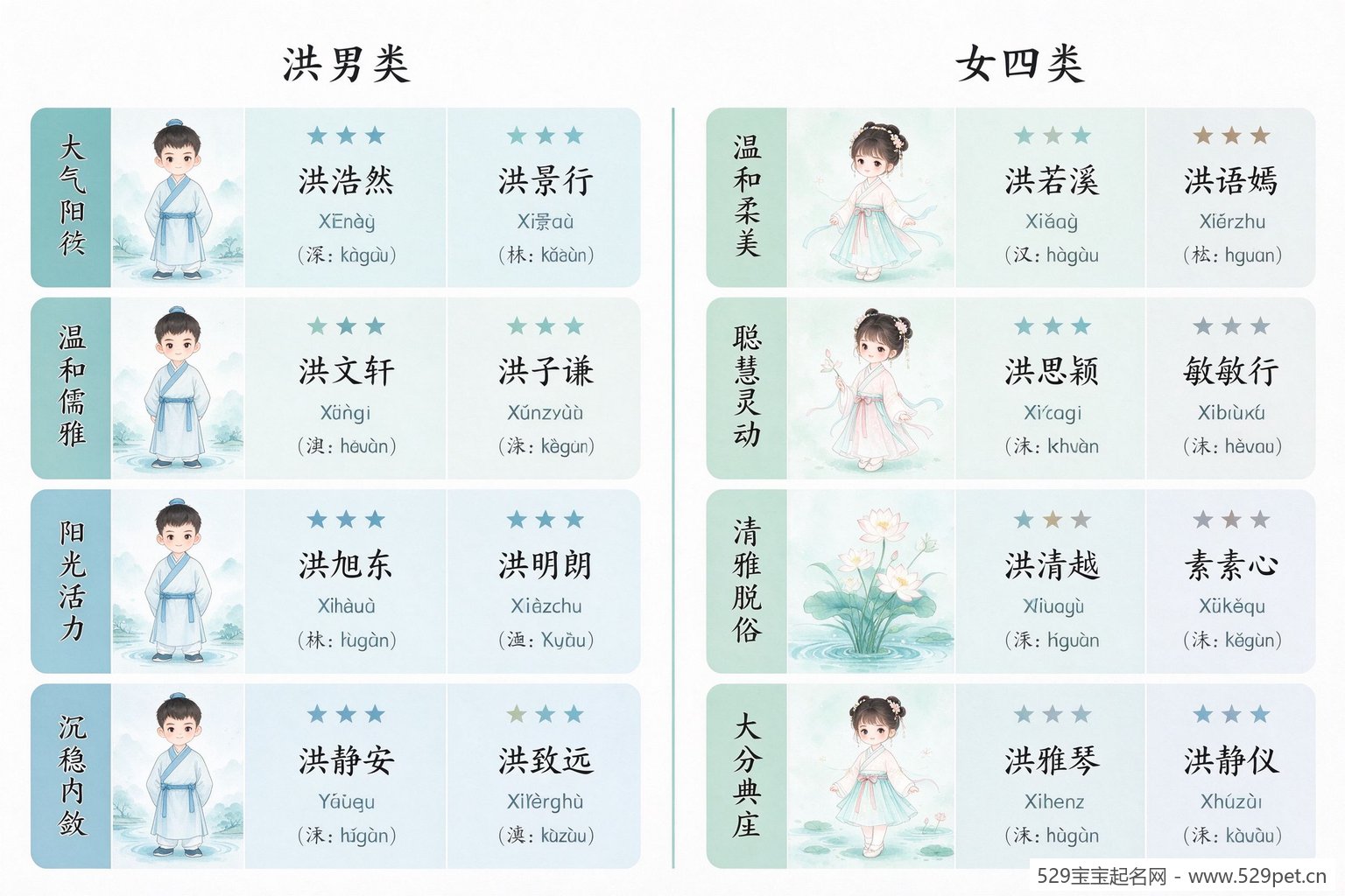 洪姓男女宝宝名字气质分类对照表