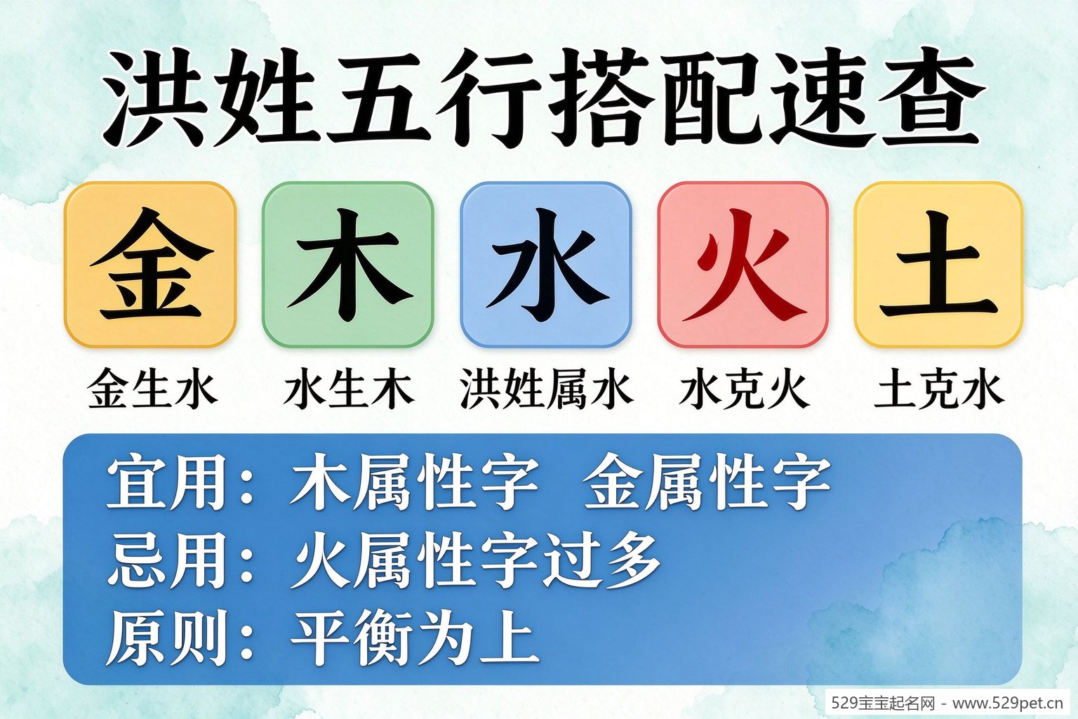 洪姓五行搭配速查金木水火土