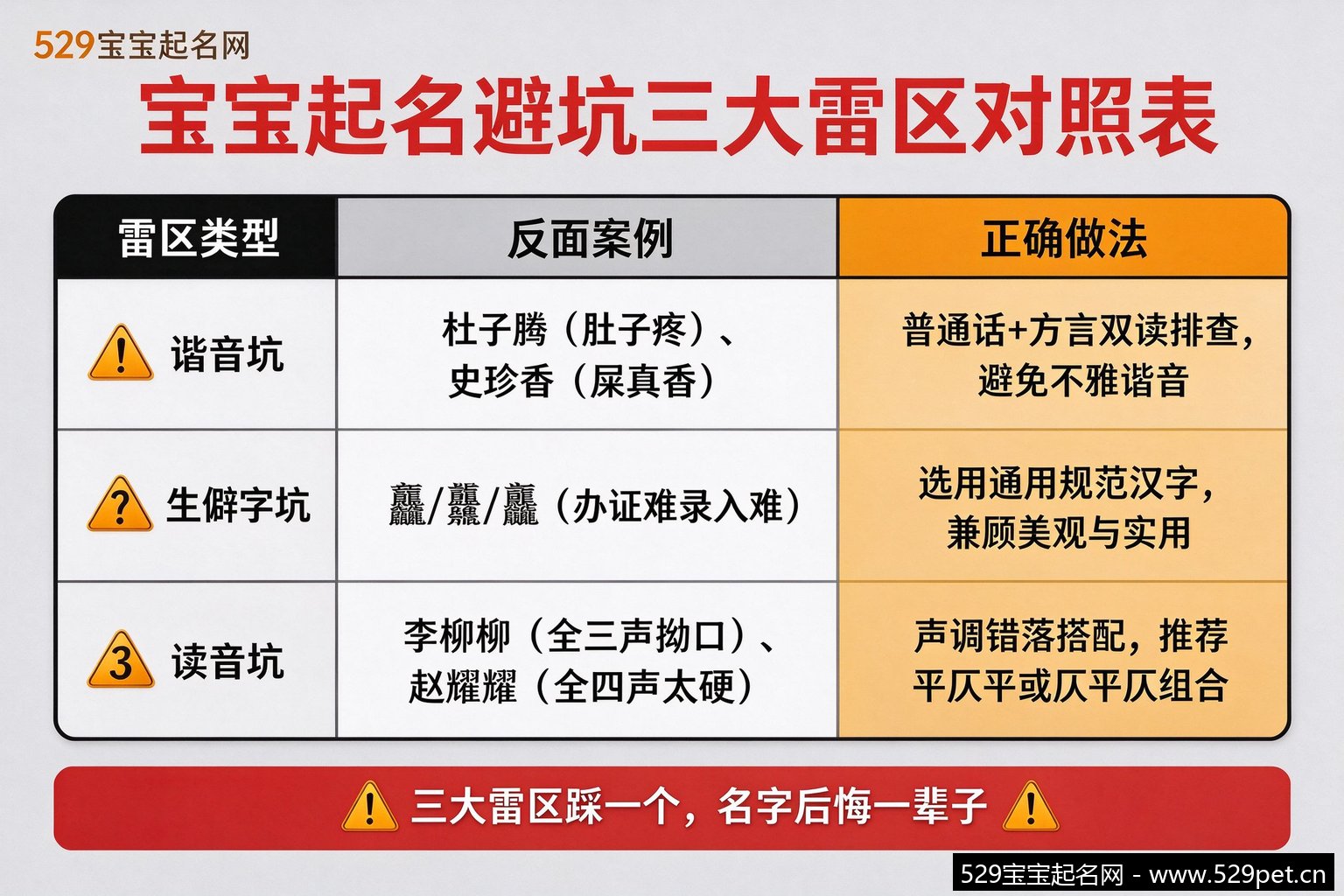 宝宝起名避坑三大雷区对照表