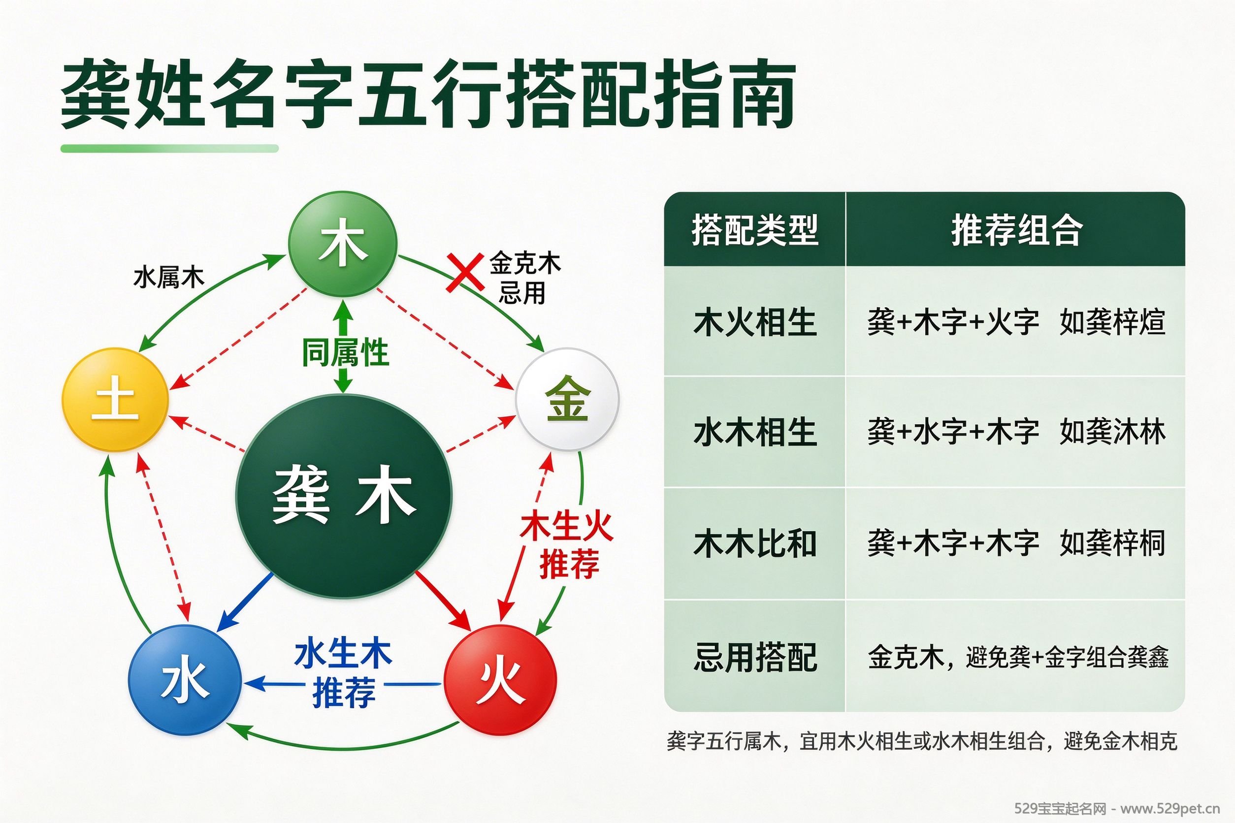 龚姓名字五行搭配指南