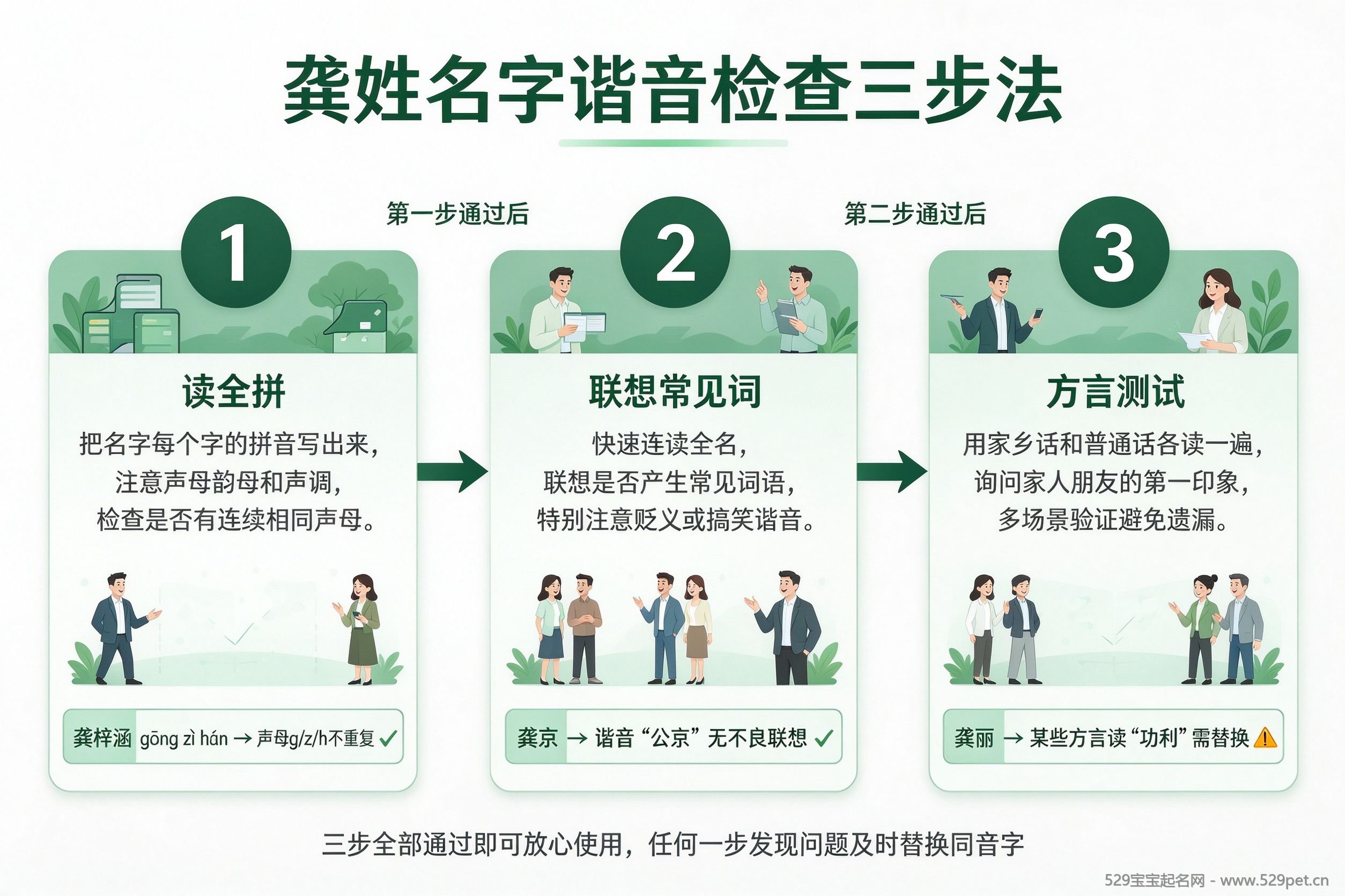龚姓名字谐音检查三步法