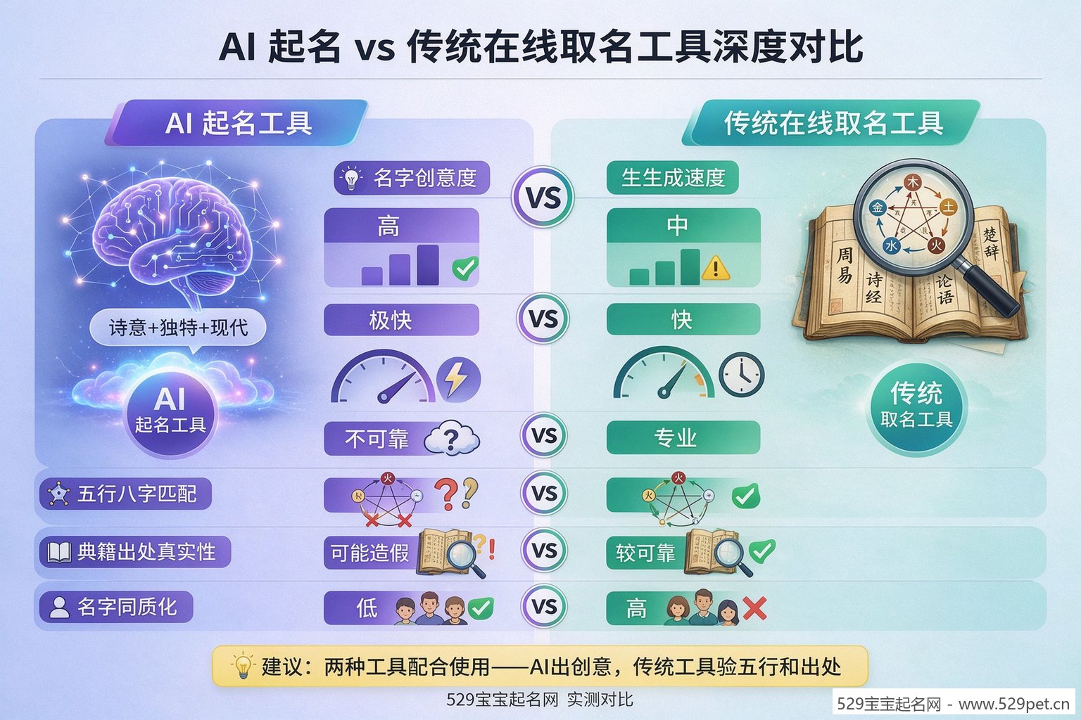 AI起名与传统在线取名工具深度对比决策图
