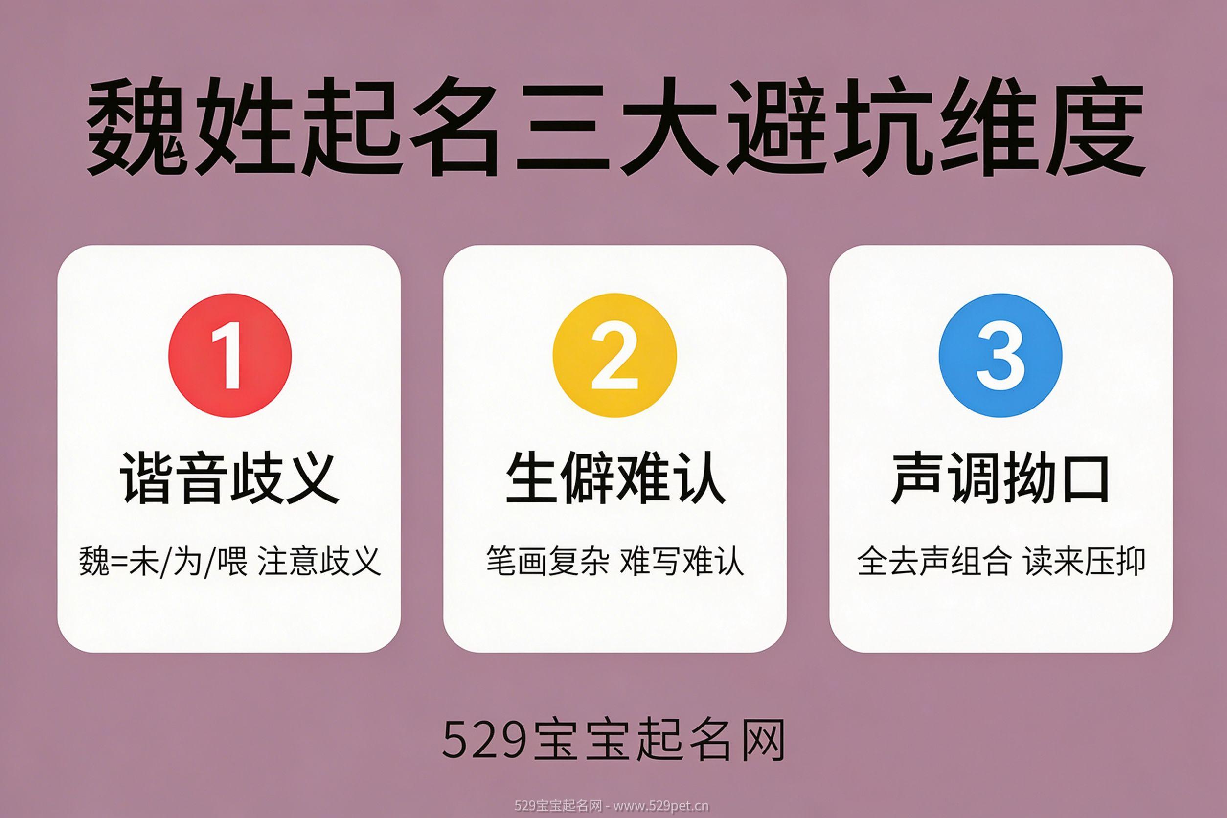 魏姓起名三大避坑方面信息图