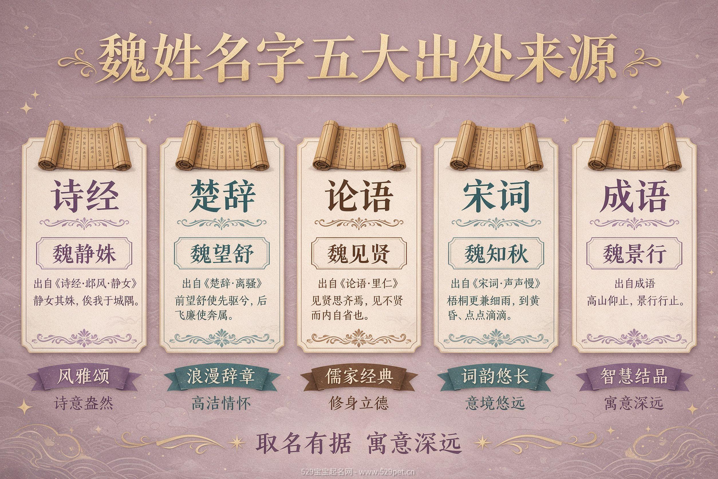 魏姓名字五大出处来源分类图