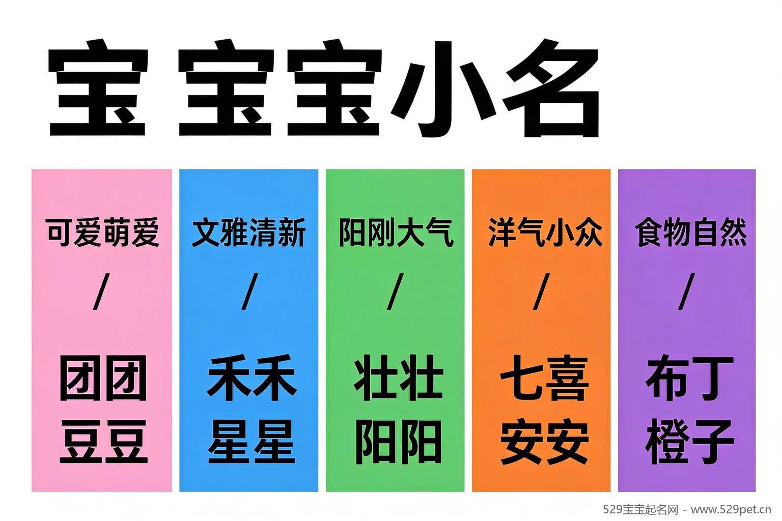 宝宝小名风格分类全景图