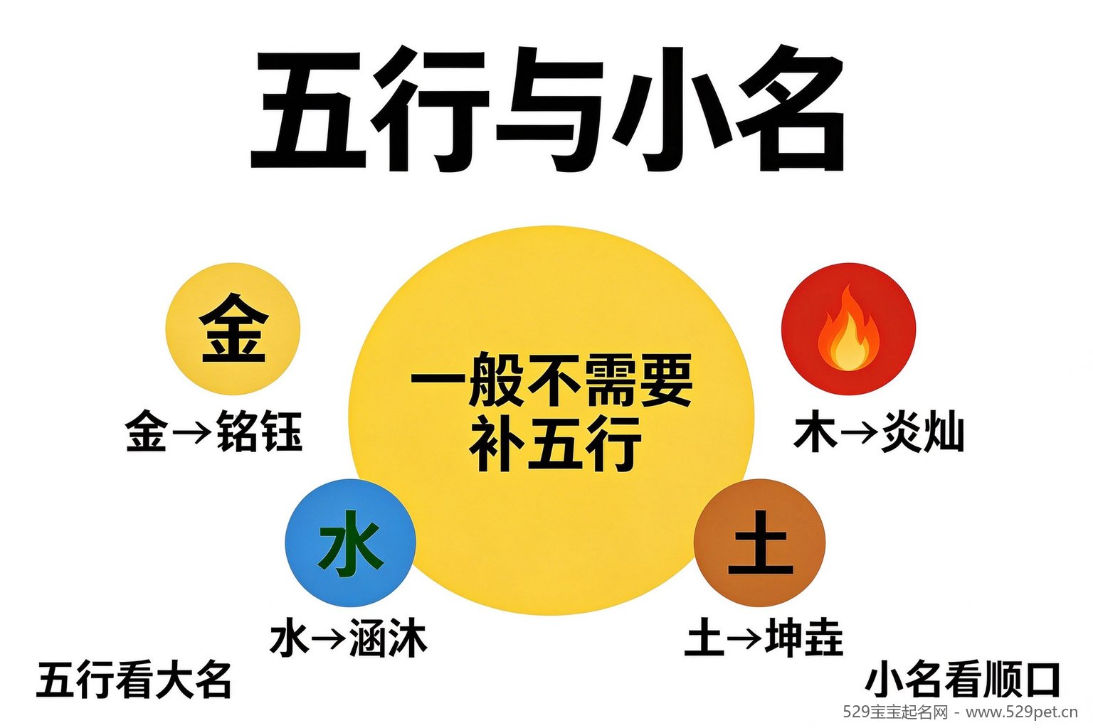 五行与小名关系图解