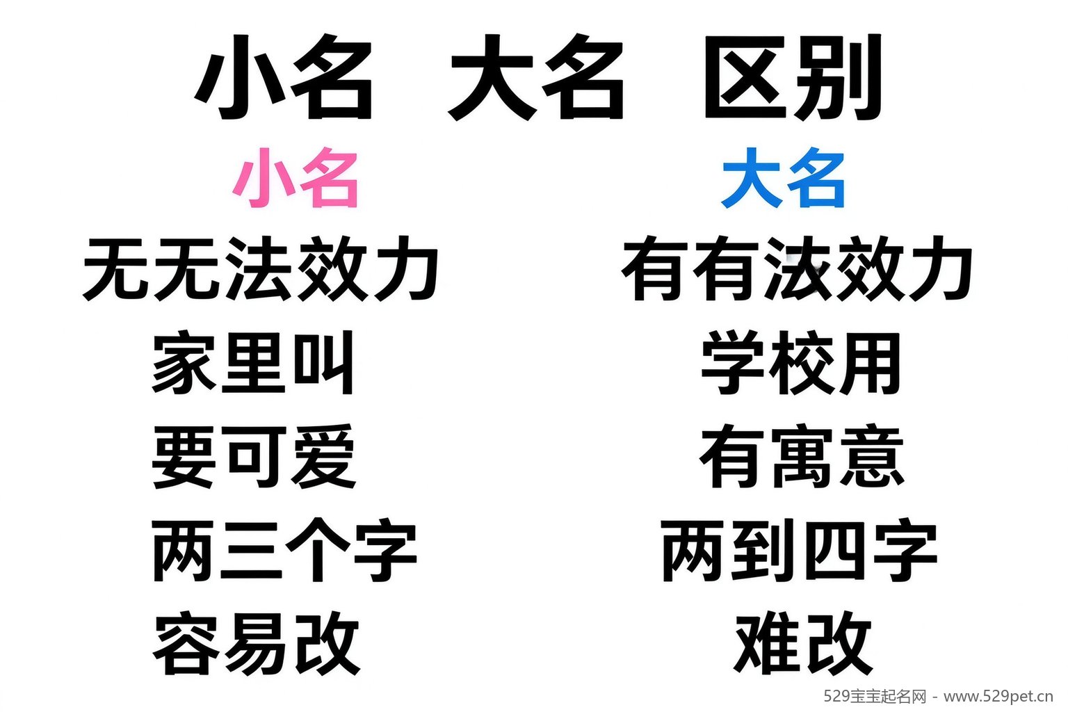 小名与大名区别对照图