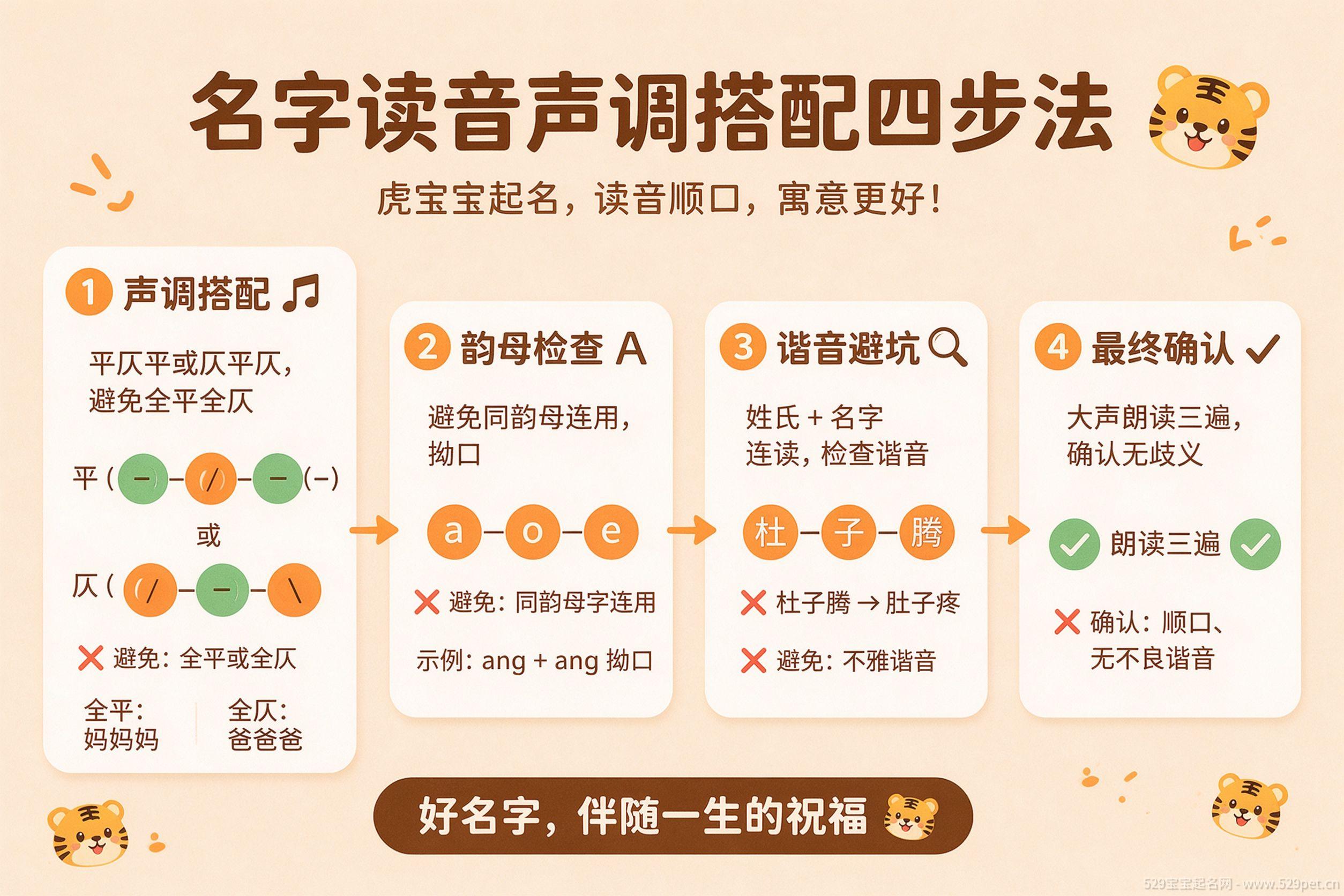 名字读音声调搭配四步法