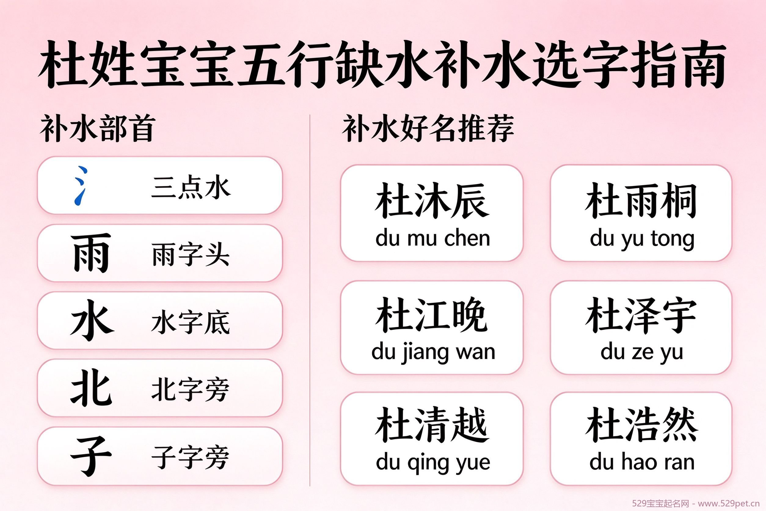 杜姓宝宝五行缺水补水选字指南