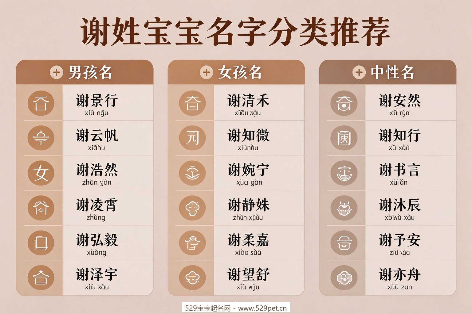 谢姓宝宝名字分类推荐信息图