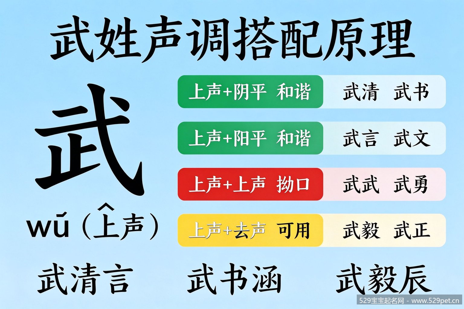 武姓声调搭配原理