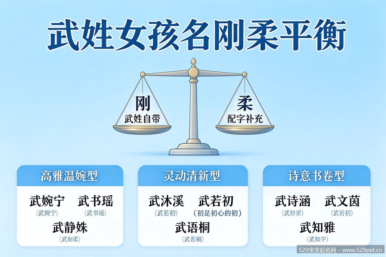武姓女孩名刚柔平衡搭配