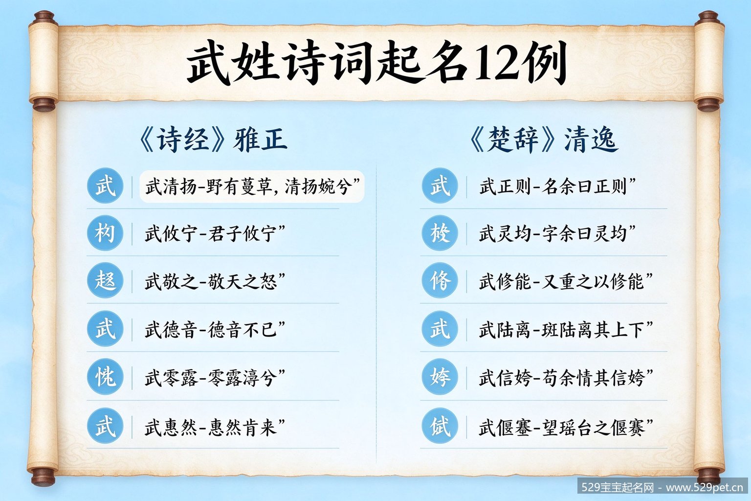 武姓诗词起名出处与选字
