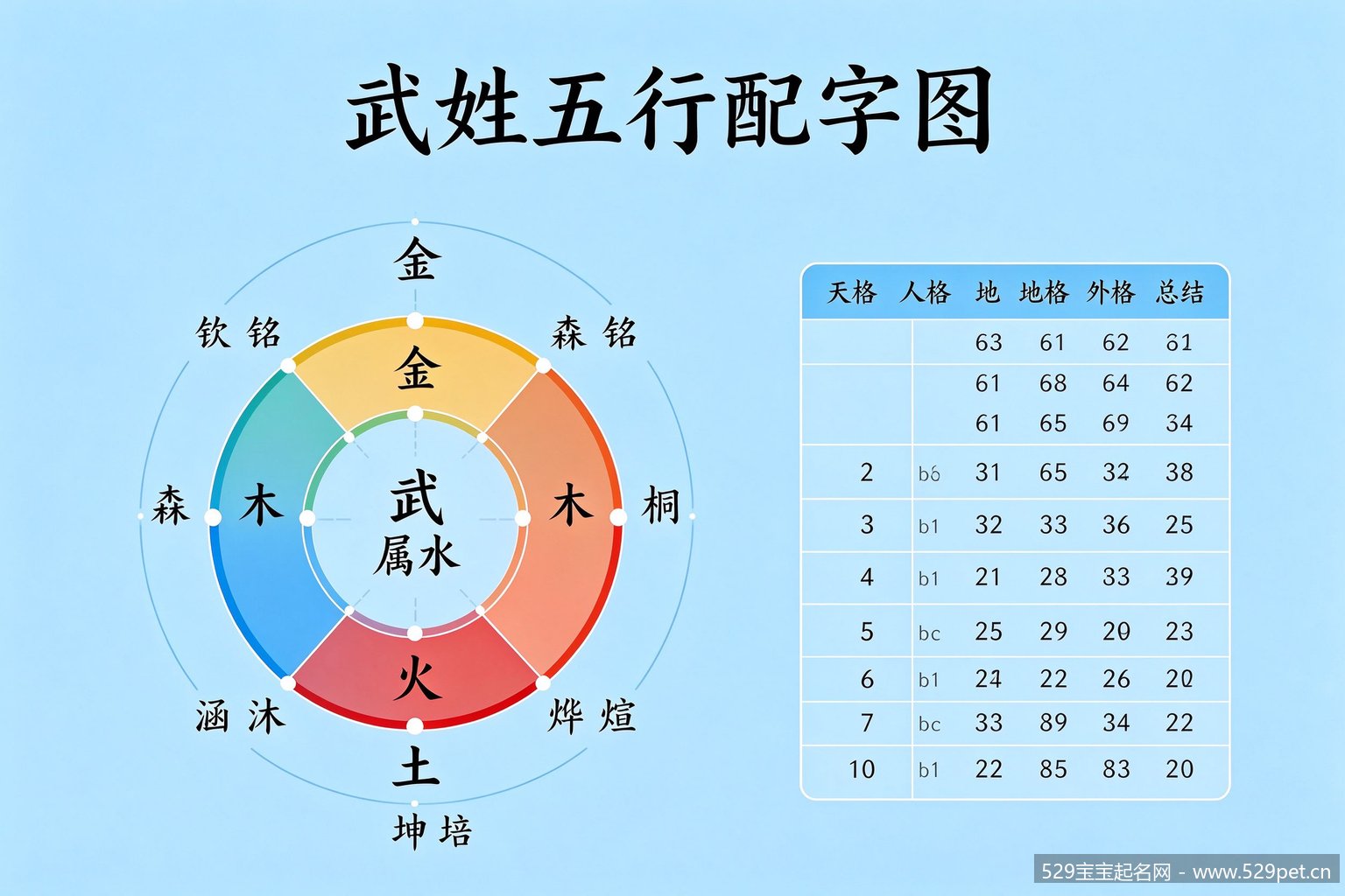 武姓五行配字与三才五格