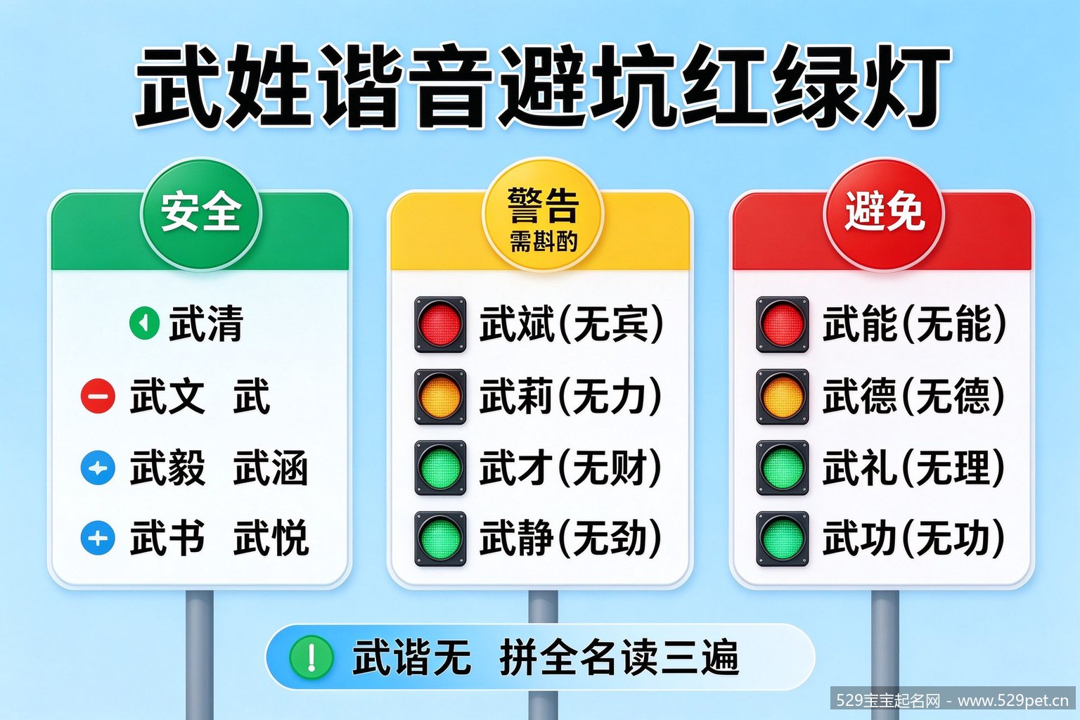 武姓谐音避坑红绿灯速查