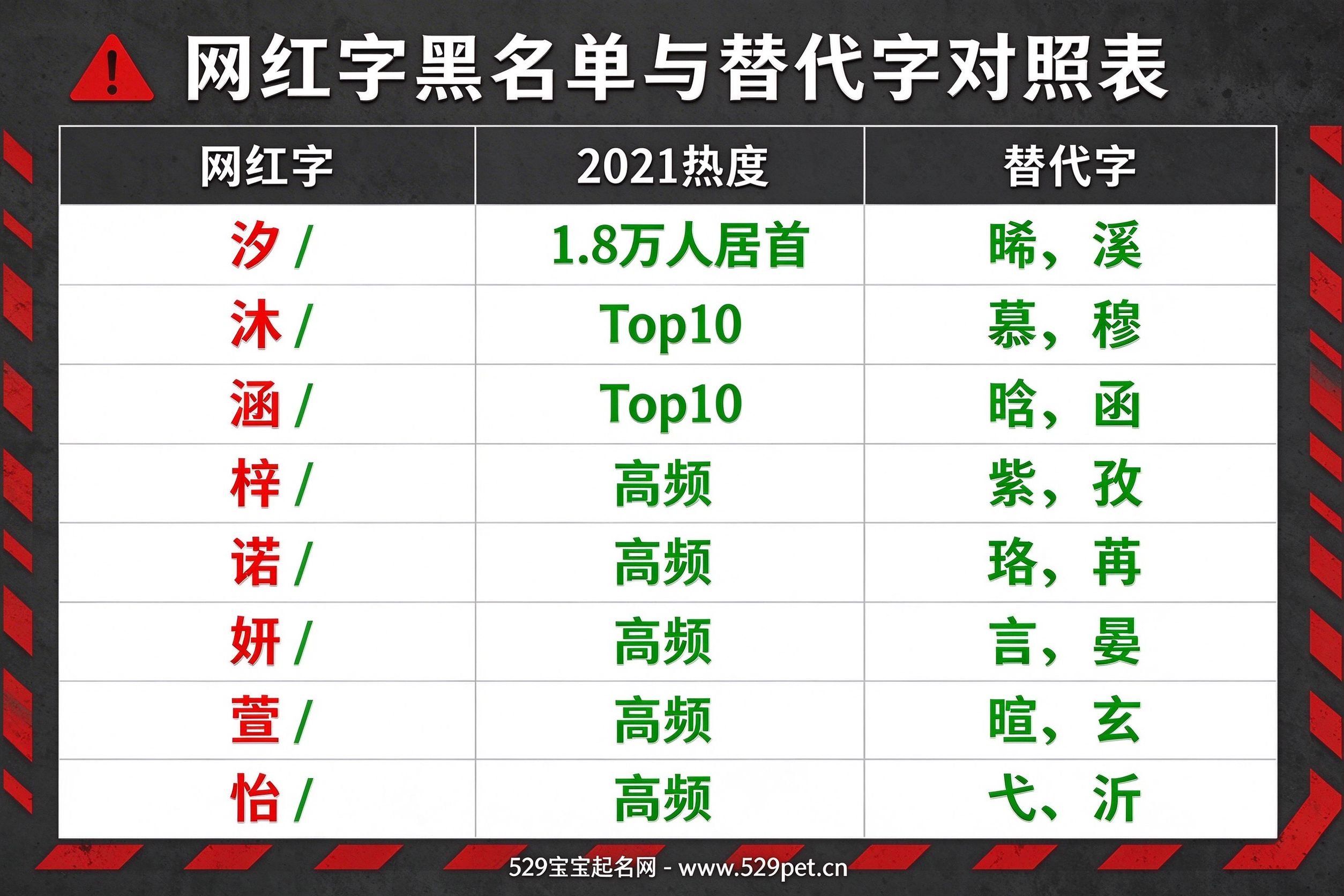 网红字黑名单与替代字对照表