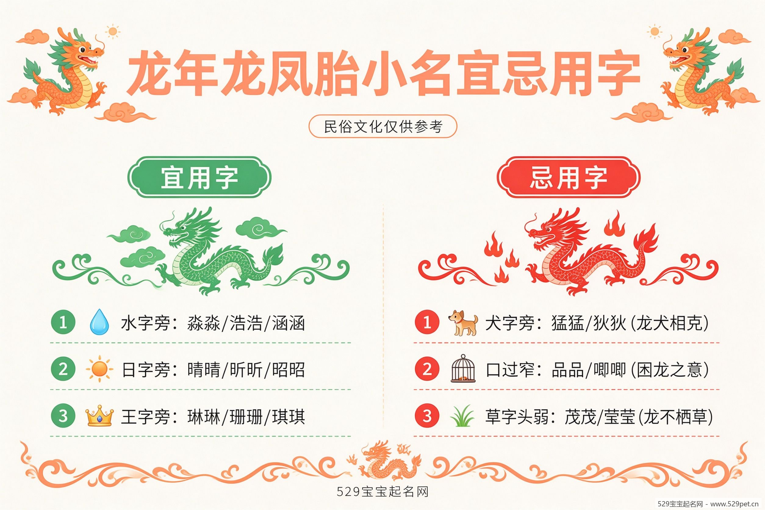 龙年龙凤胎小名宜忌用字图
