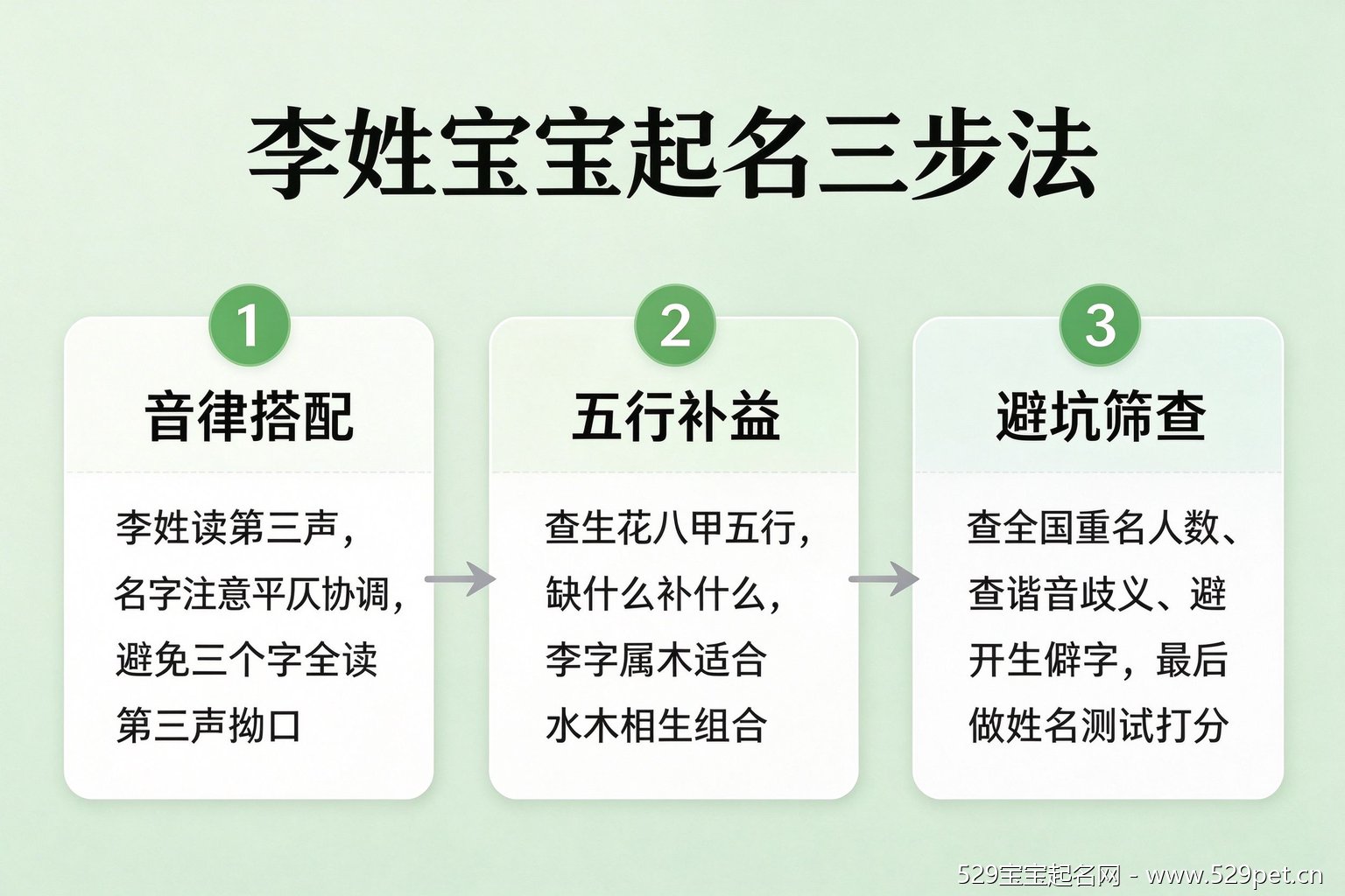 李姓宝宝起名三步流程图