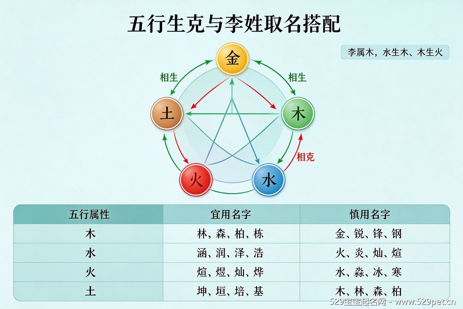 五行生克与李姓取名搭配图