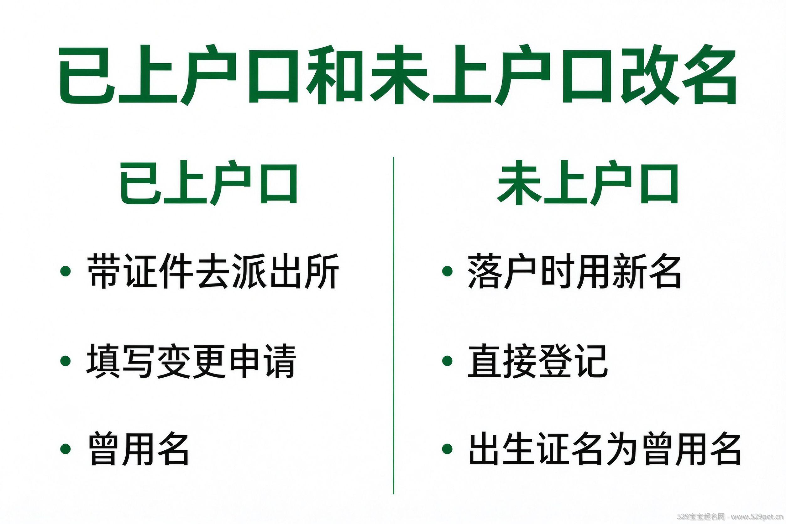 已上户口与未上户口改名双路径对比