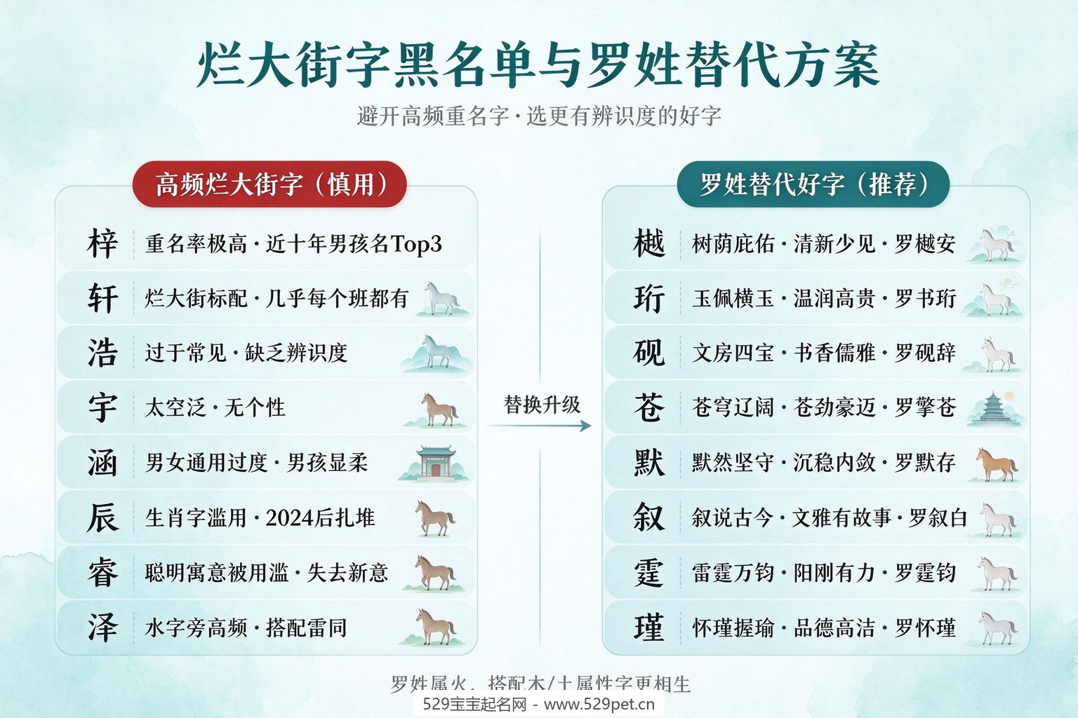 烂大街字黑名单与替代对照表
