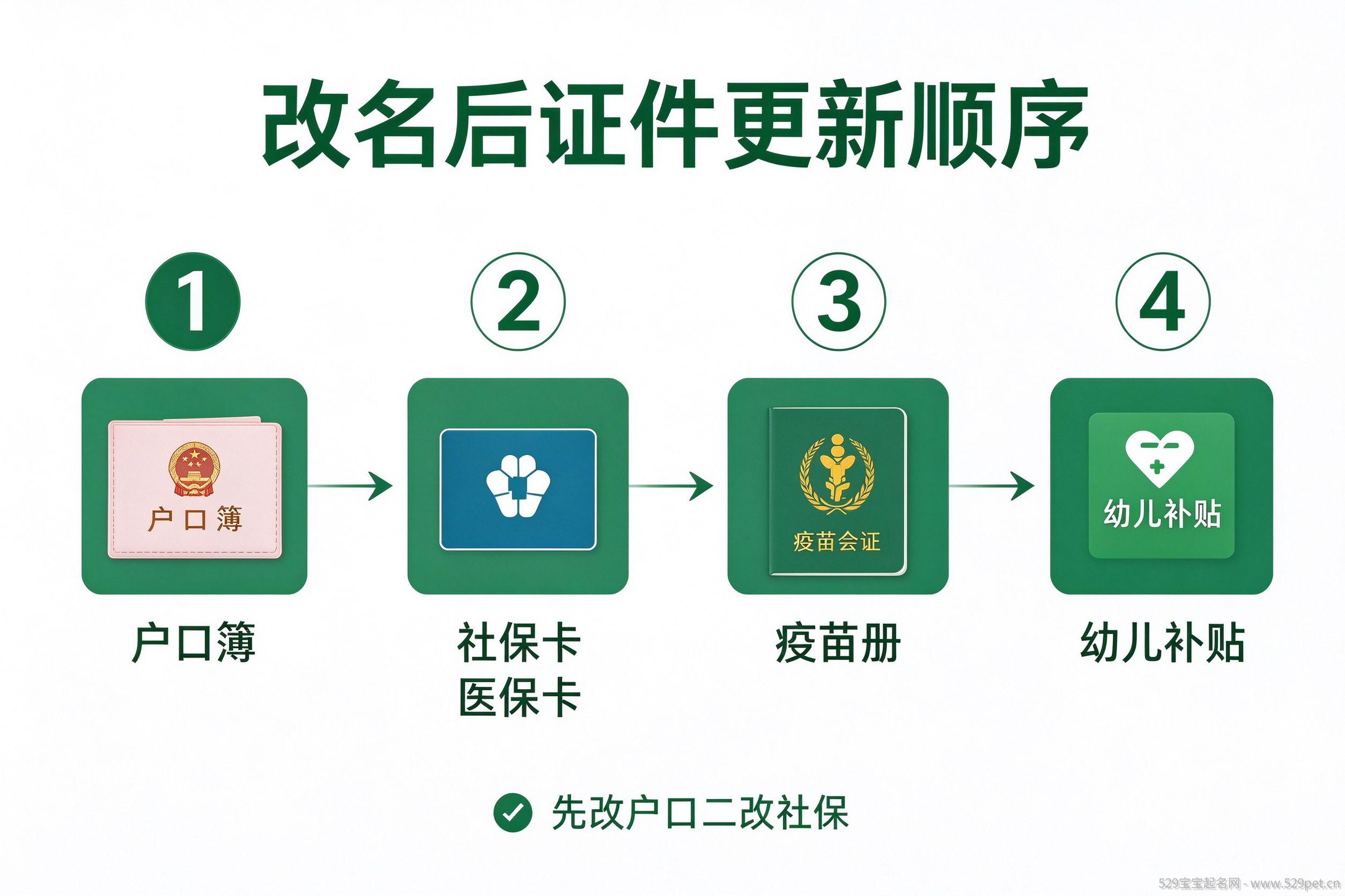 改名后证件联动更新顺序
