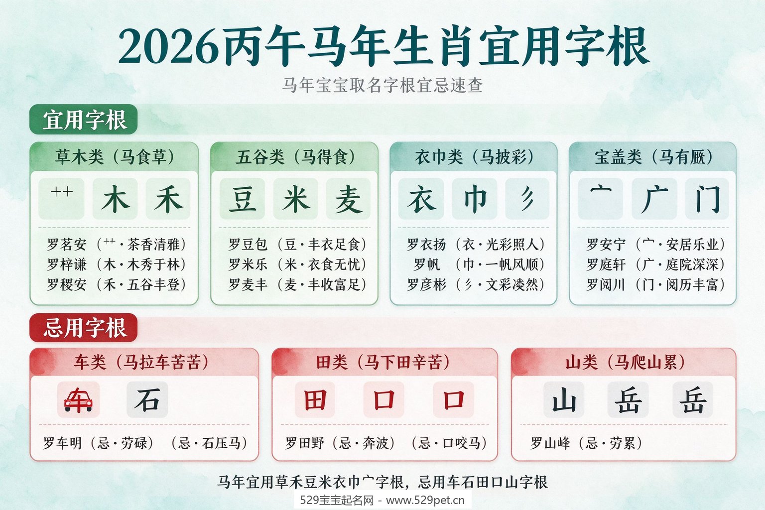 2026马年生肖宜用字根图