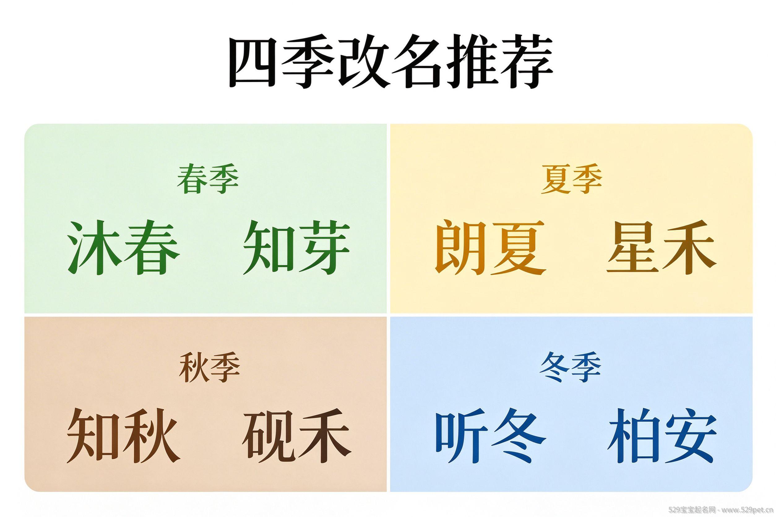 四季分类改名推荐信息图