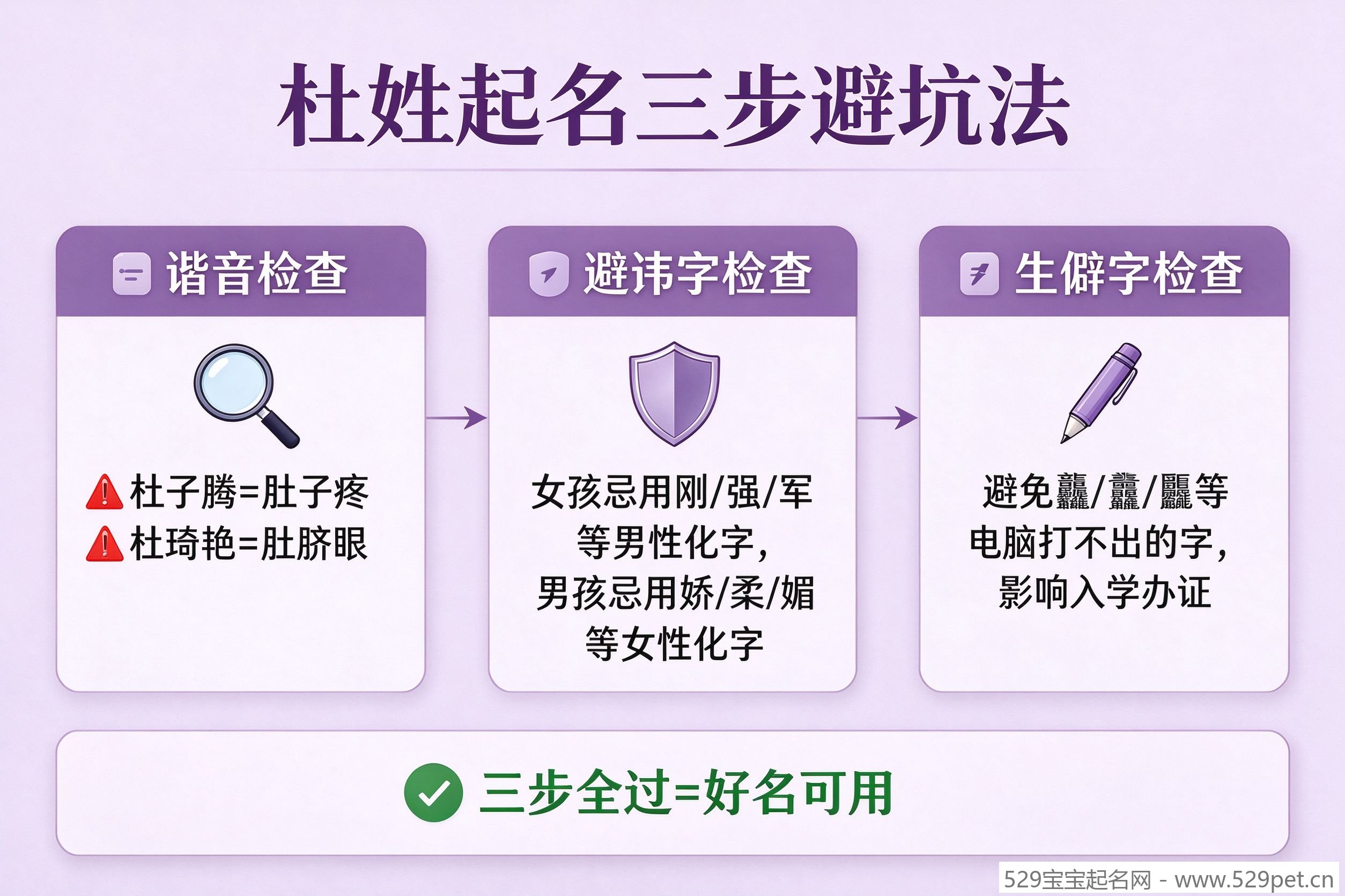 杜姓起名三步避坑法,谐音检查避讳字检查生僻字检查