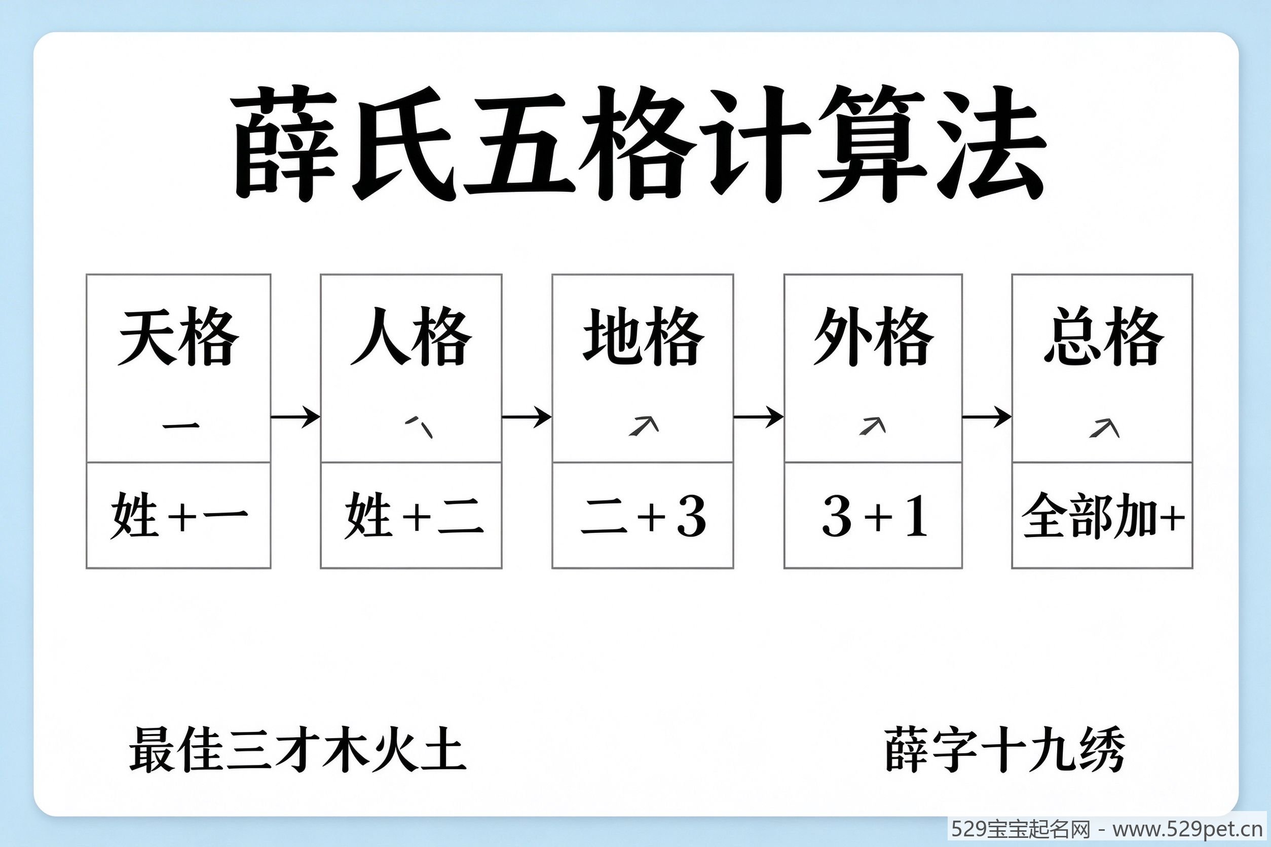 薛姓三才五格计算法图解