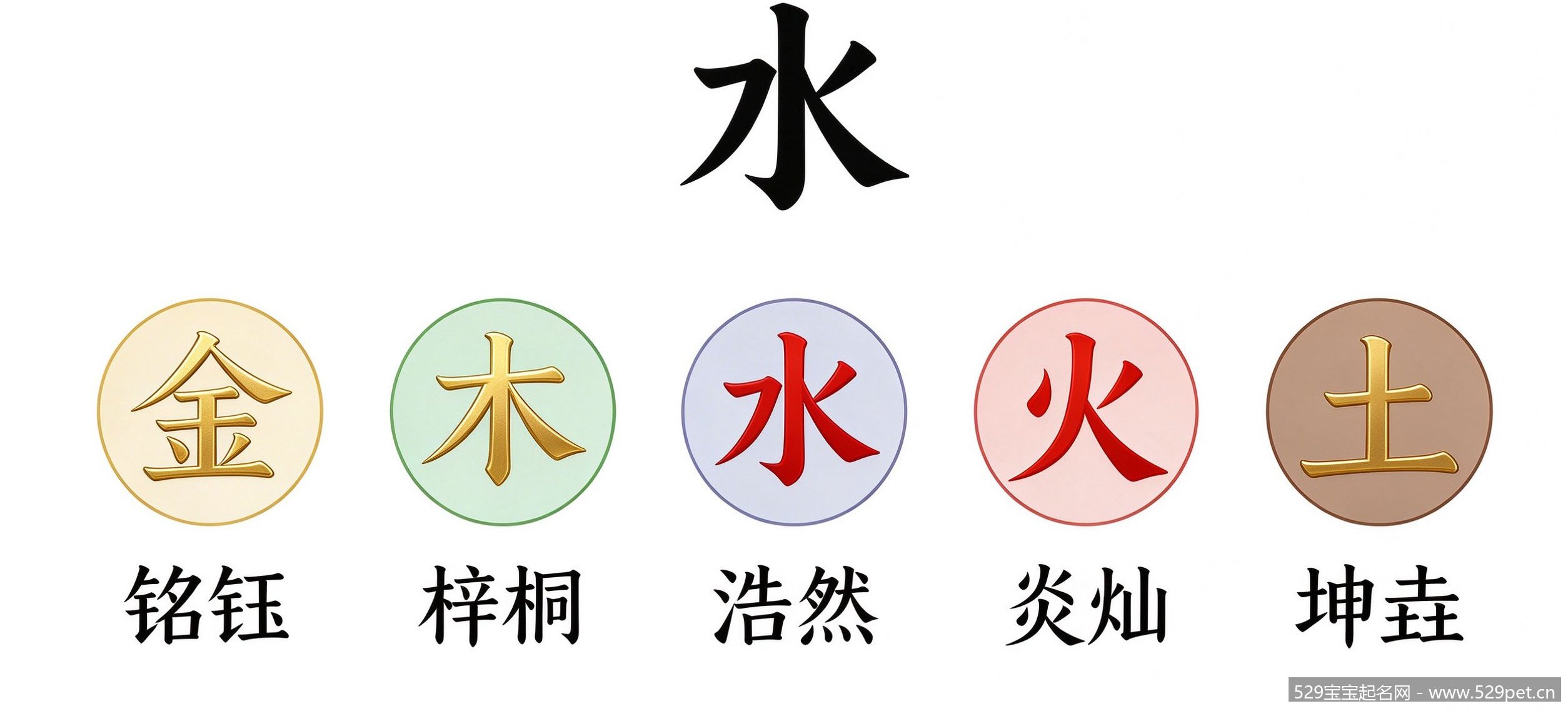 戴姓取名五行配字参考图