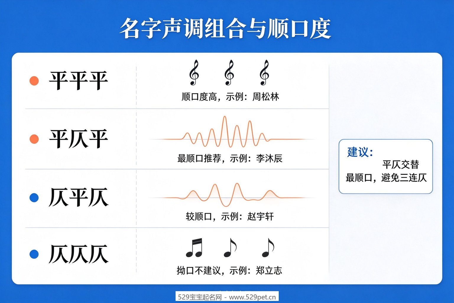 名字声调组合与顺口度示意图