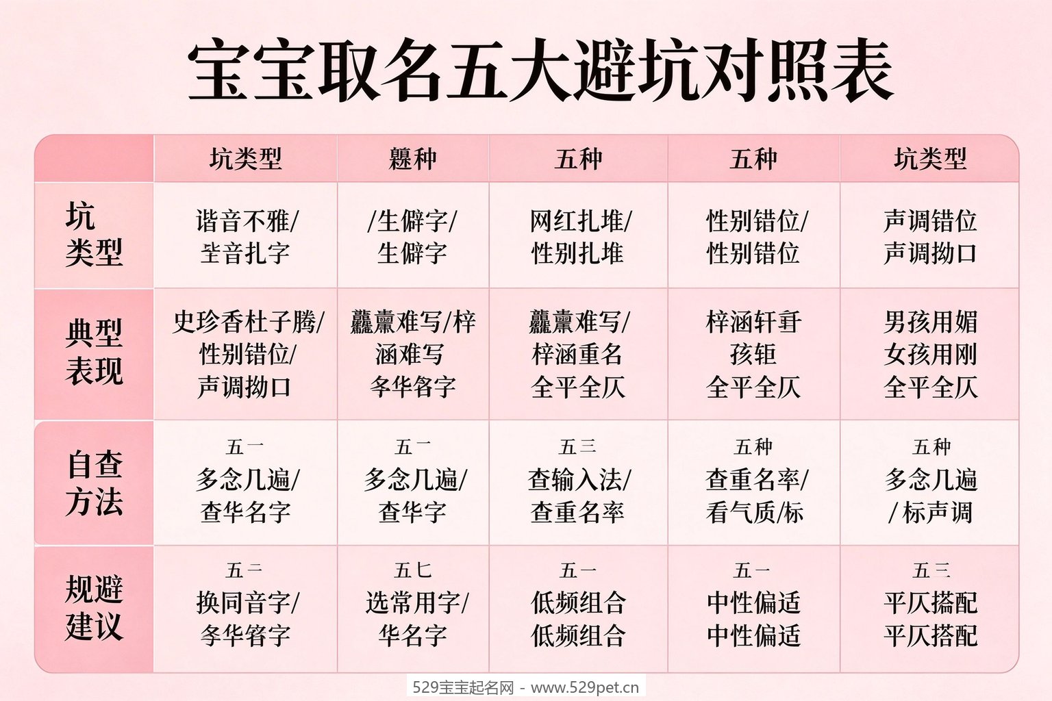 宝宝取名五大避坑对照表