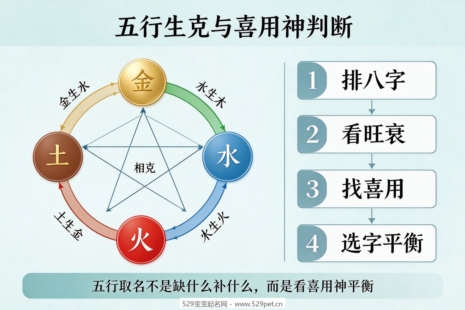 五行生克与喜用神判断图