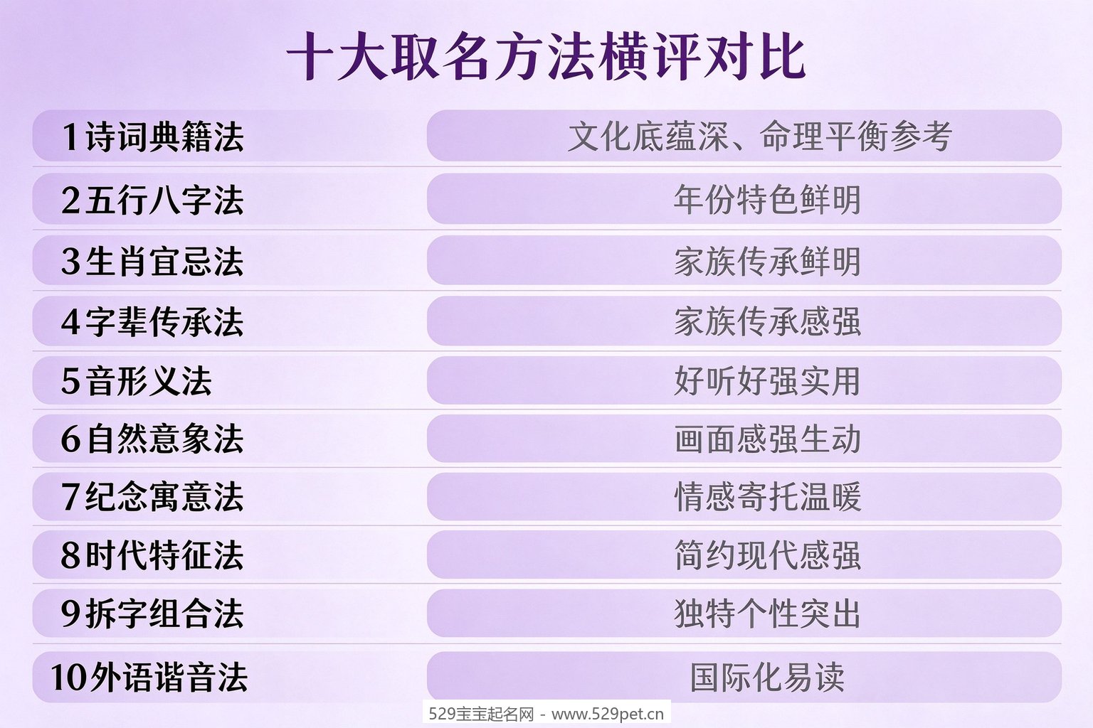 十大取名方法横评对比图
