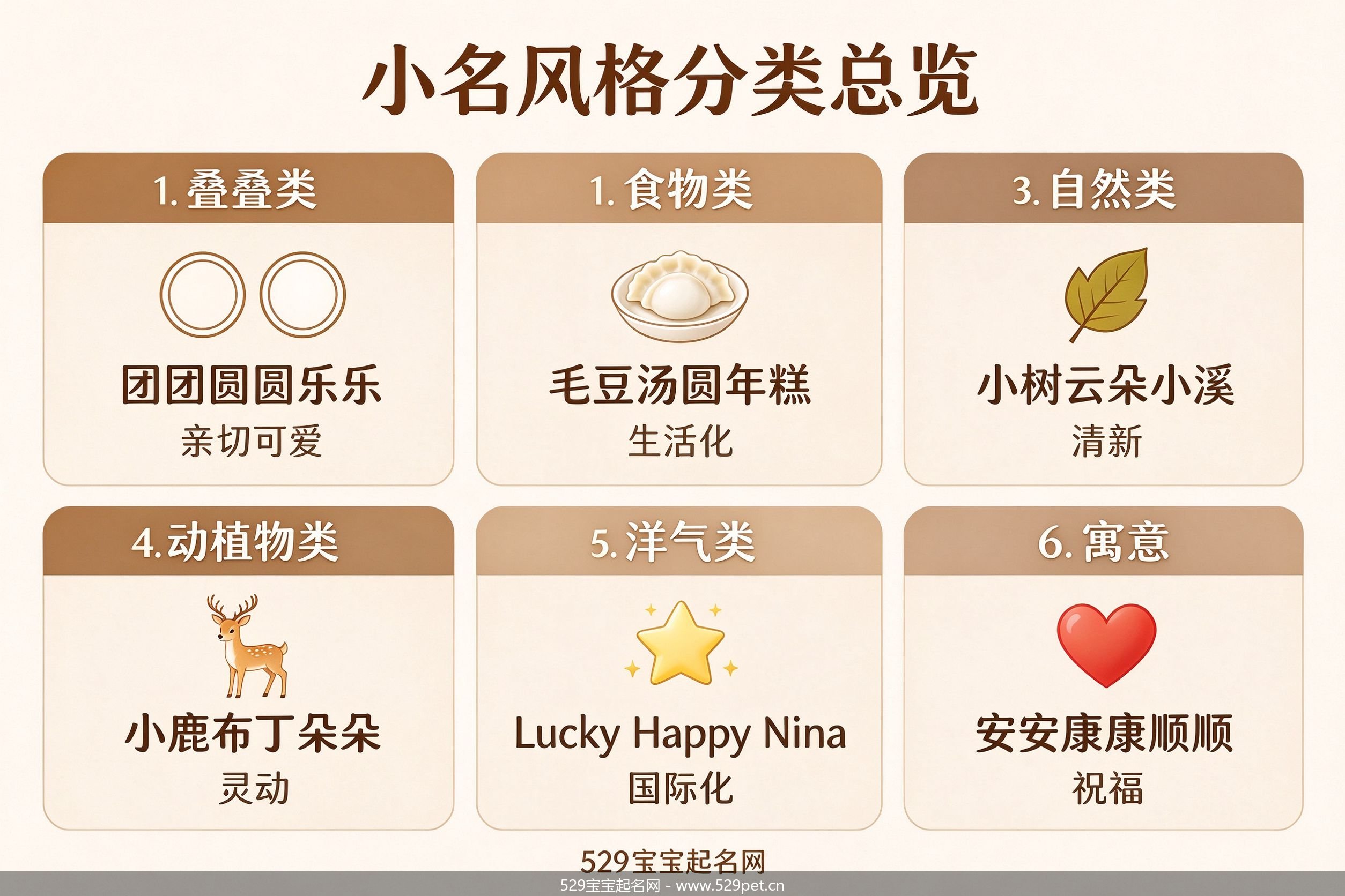 小名风格分类总览六宫格信息图