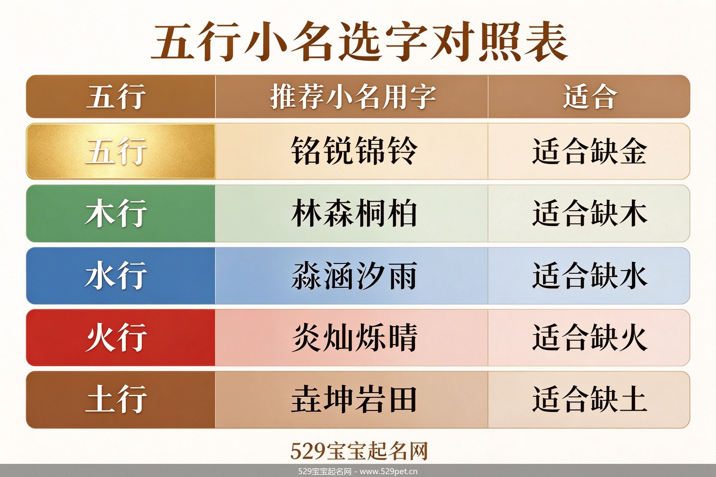 五行小名选字对照表三列五行