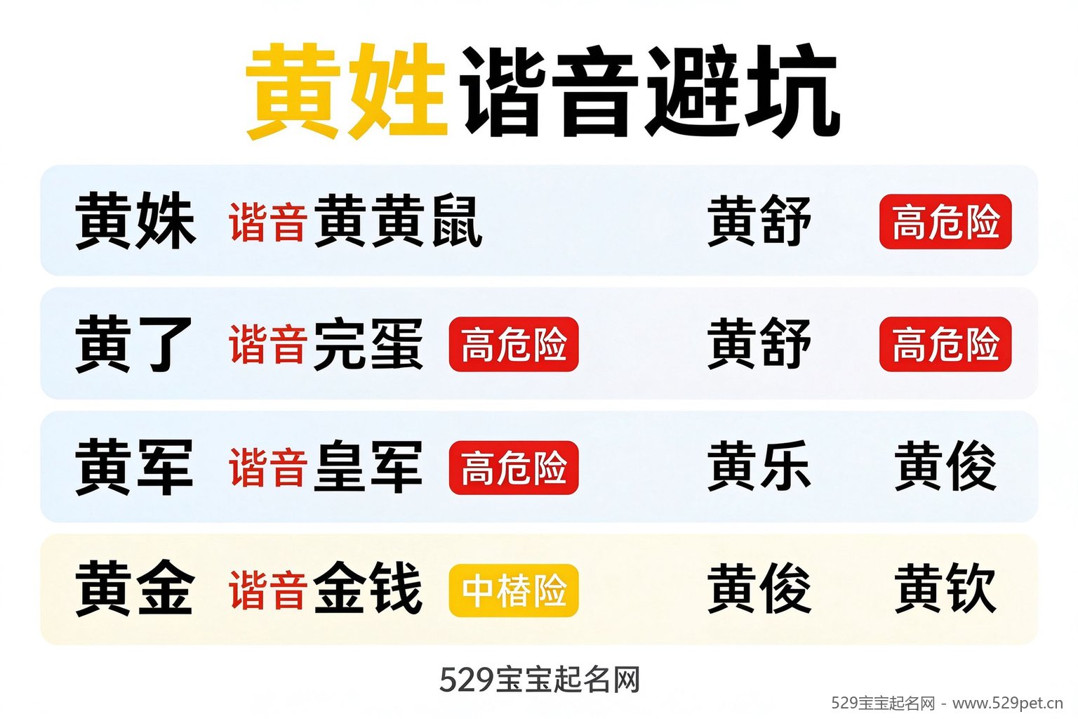 黄姓谐音避坑分级对照表