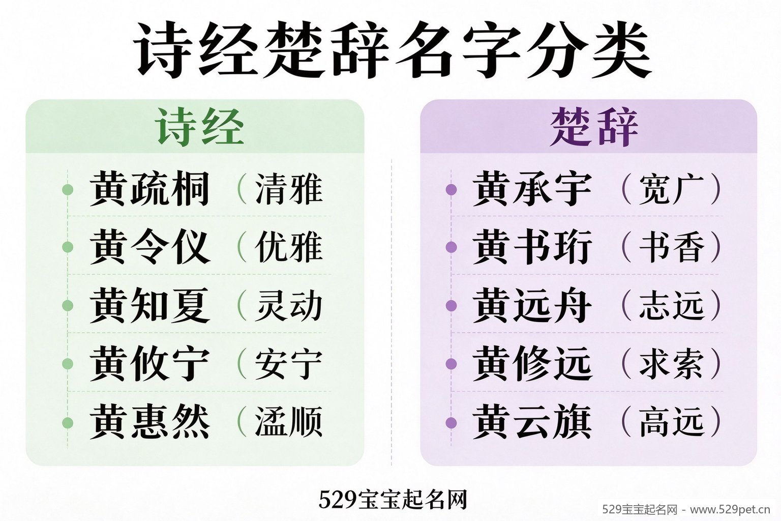 诗经楚辞黄姓名字意境分类图