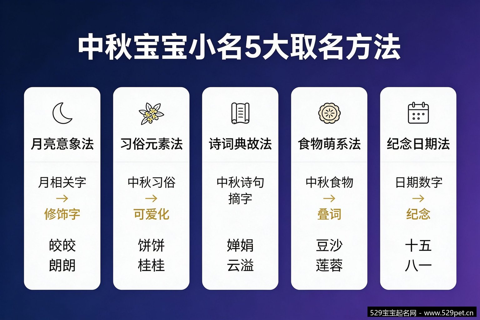 中秋宝宝小名5大取名方法公式推导图