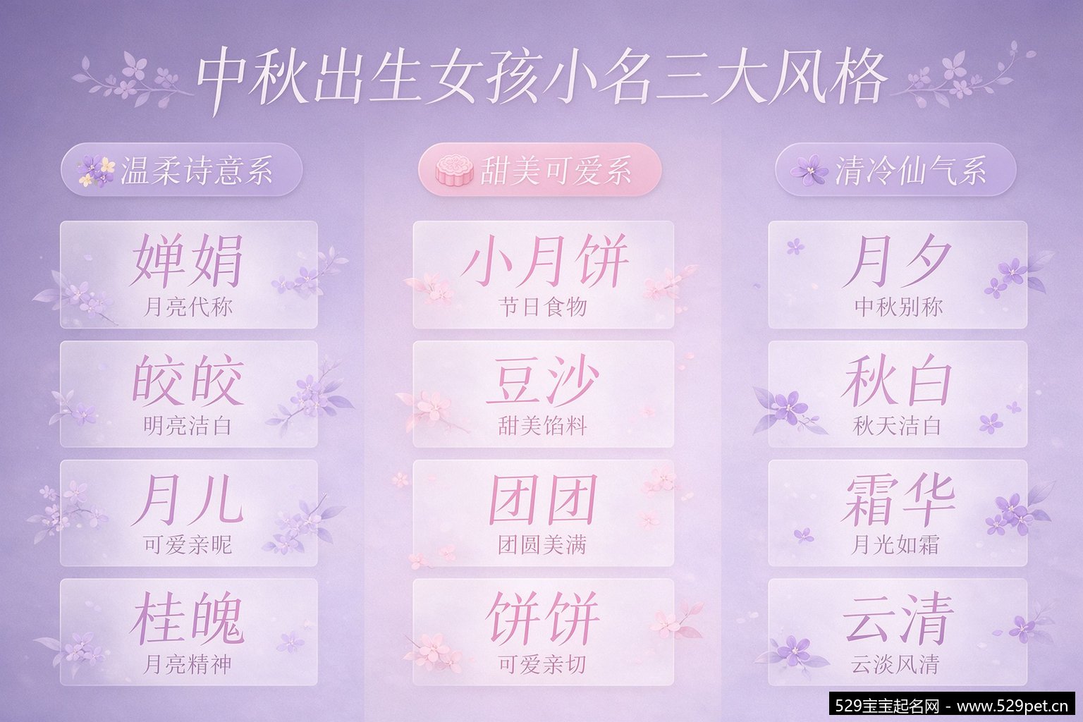 中秋出生女孩小名三大风格分类图