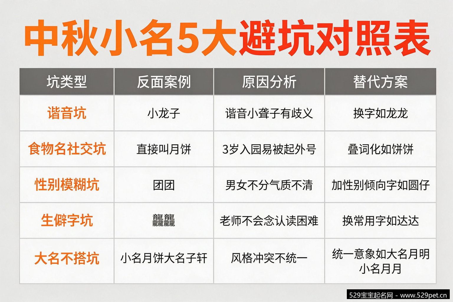 中秋小名5大避坑对照表